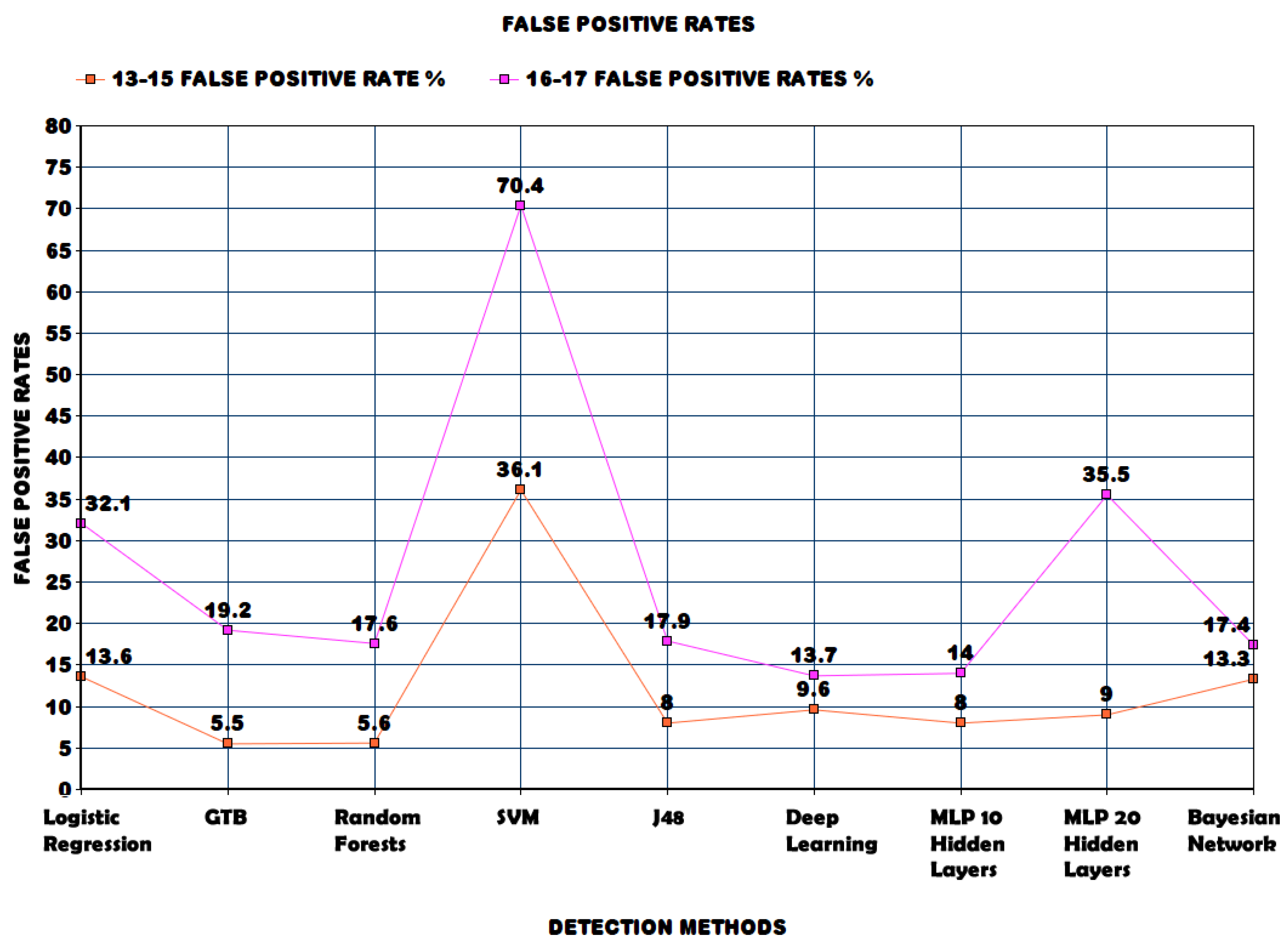Iot 01 00030 g006 Iot 01 00030 g006