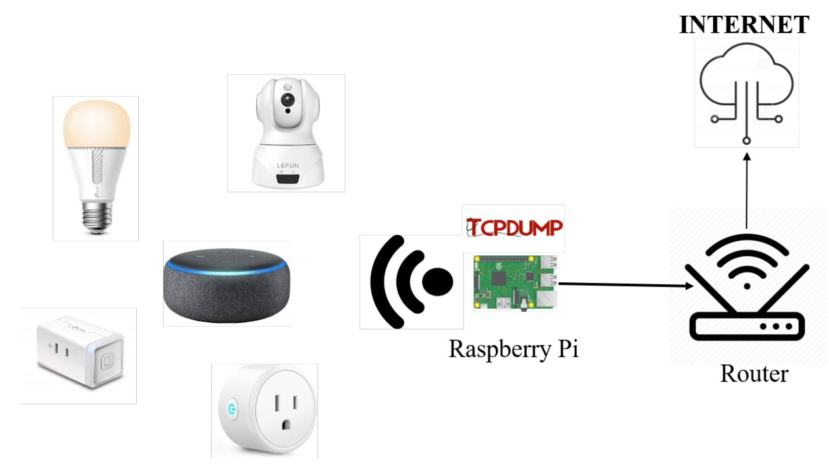 Iot 02 00008 g001 550