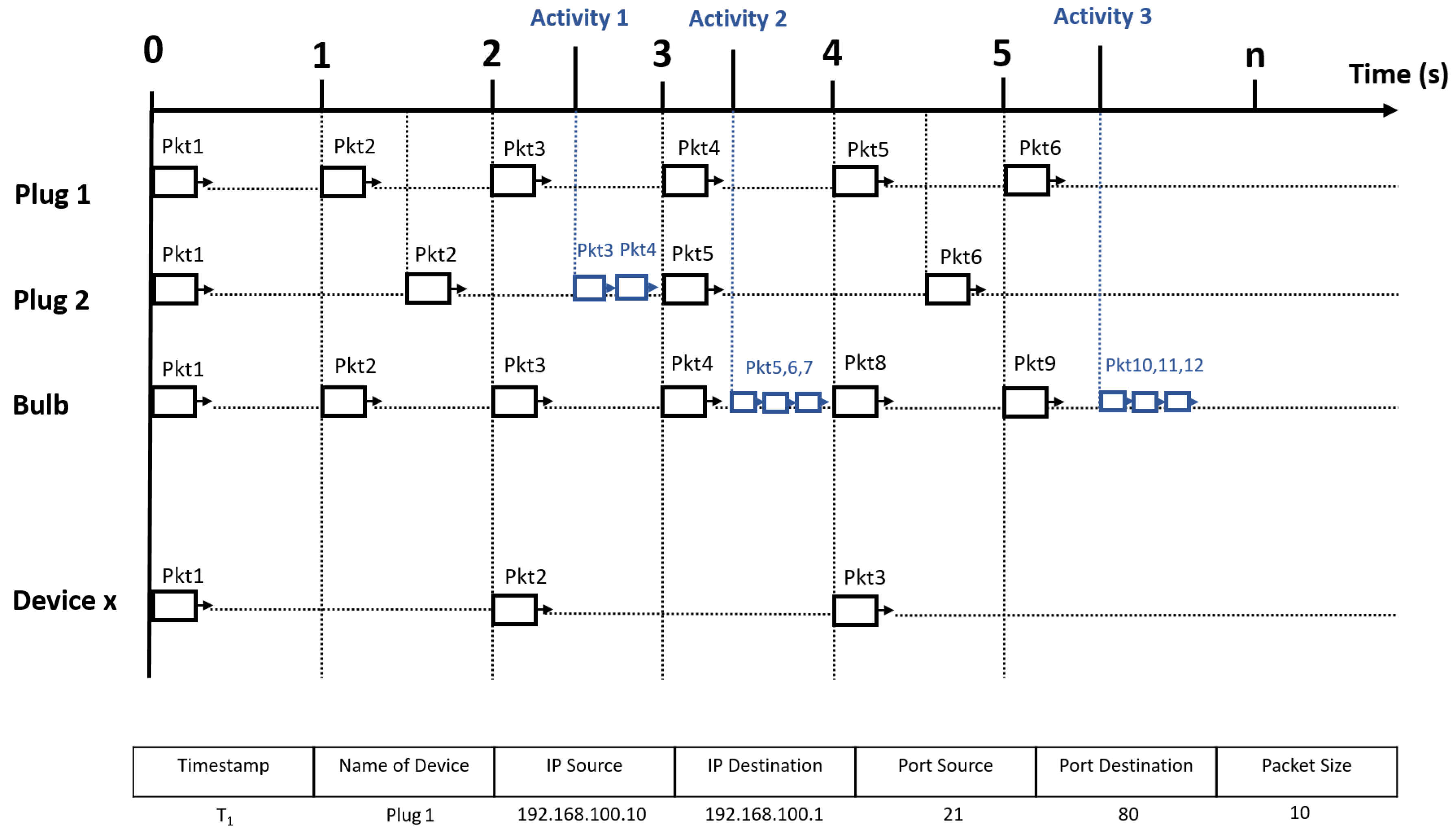 Iot 02 00008 g003 550
