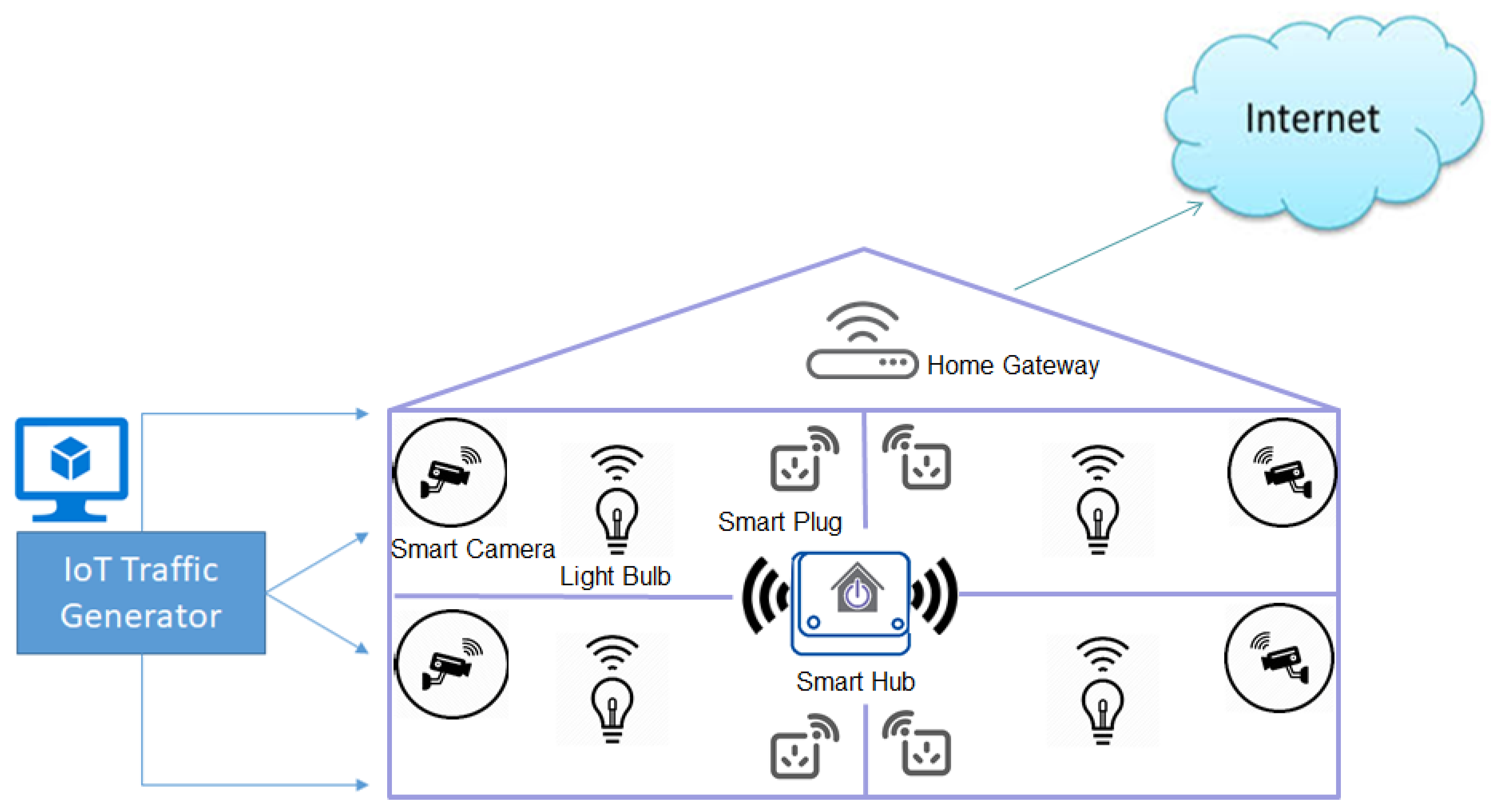 Iot 02 00008 g004 550