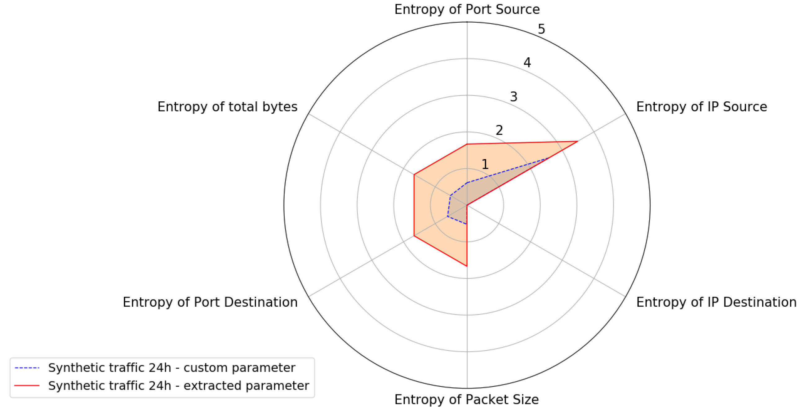 Iot 02 00008 g005 550