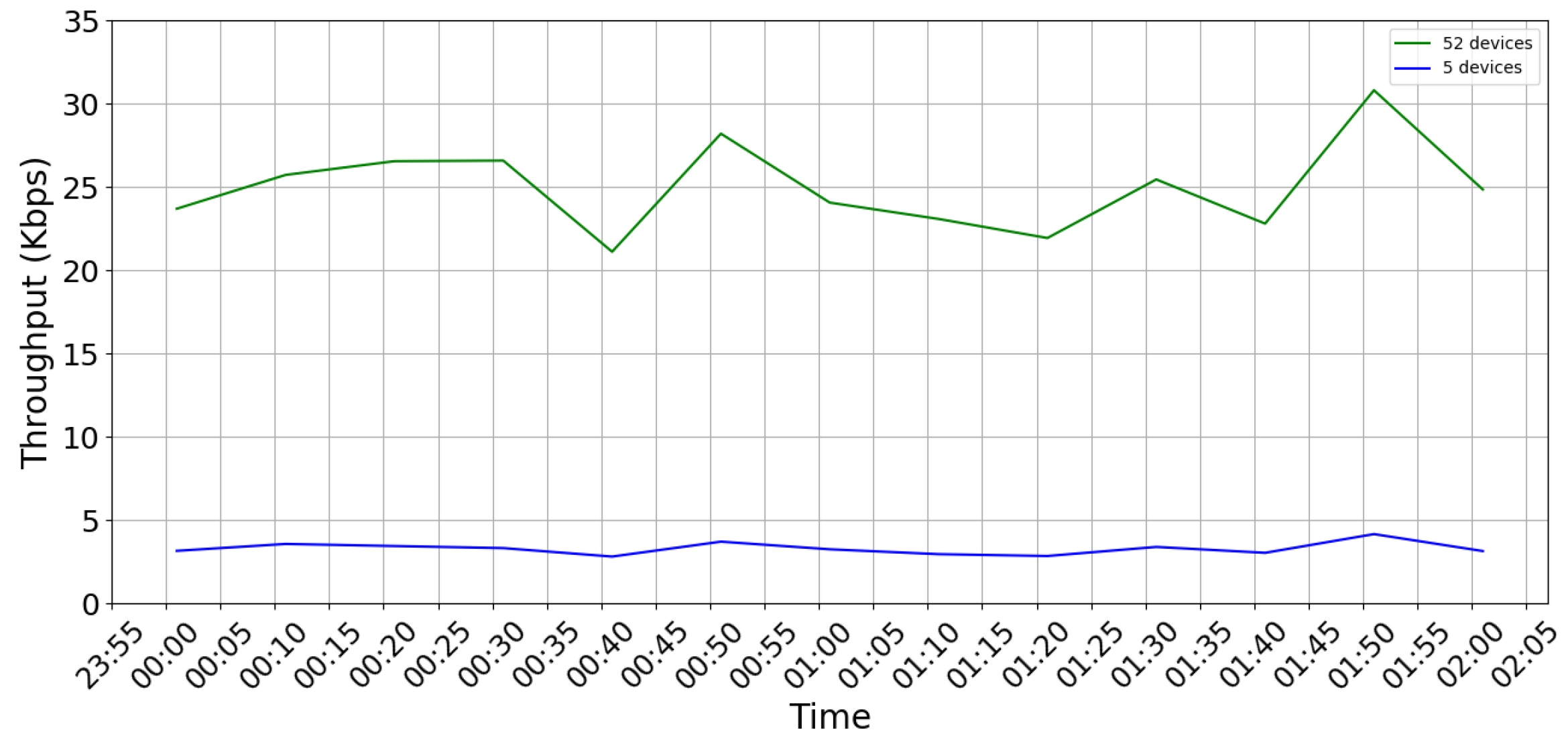 Iot 02 00008 g006 550