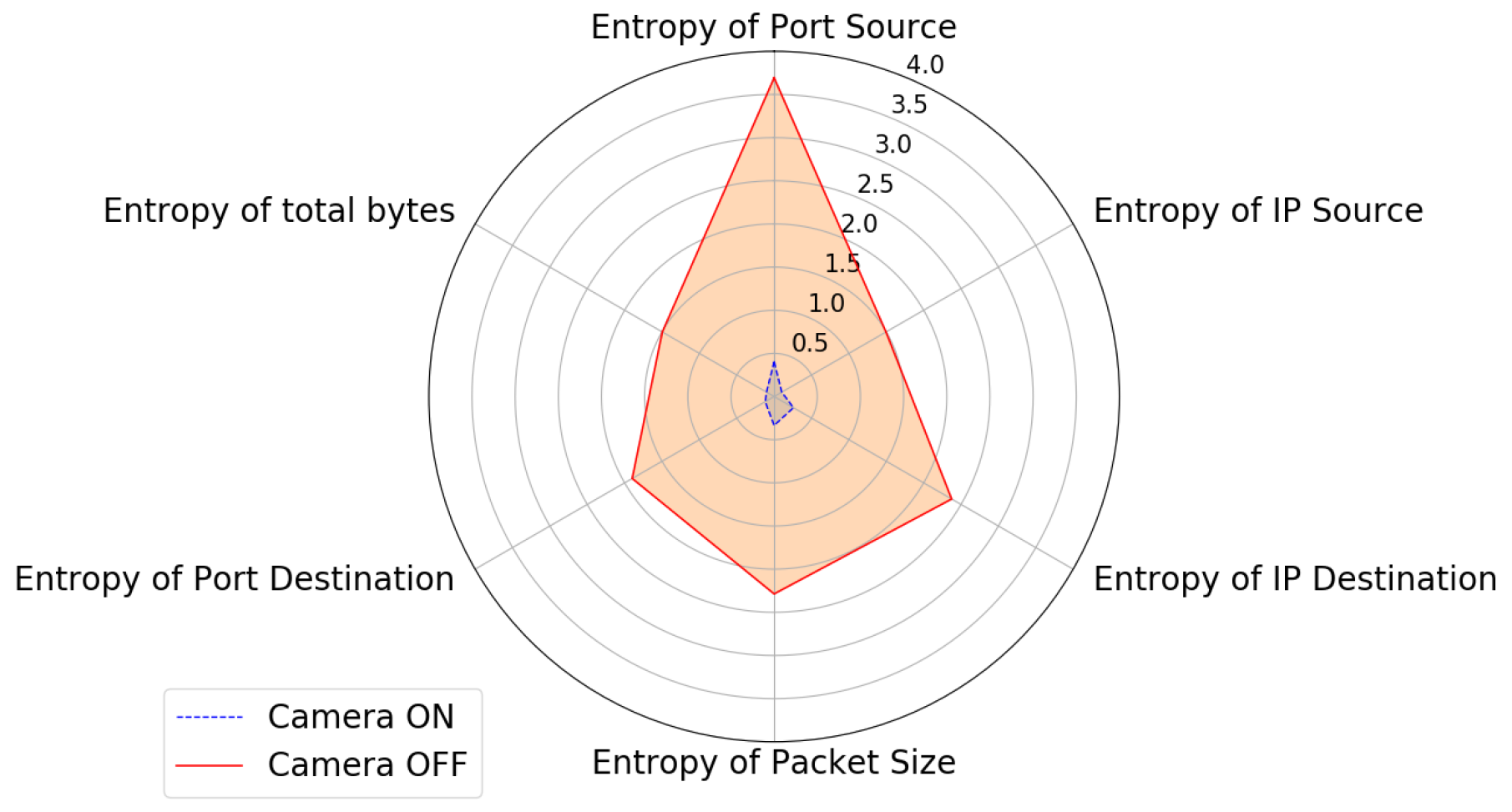 Iot 02 00008 g010 550