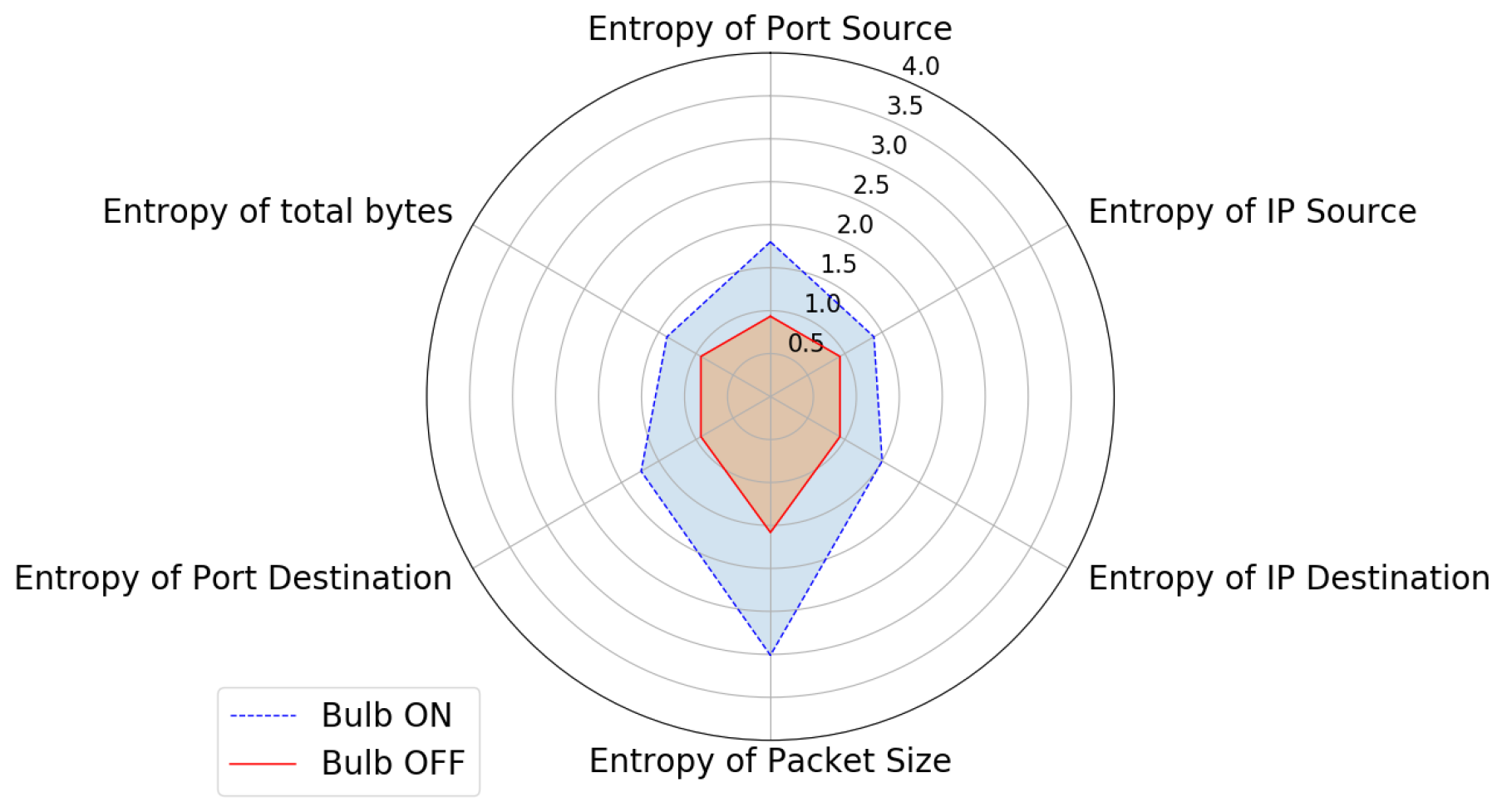 Iot 02 00008 g012 550