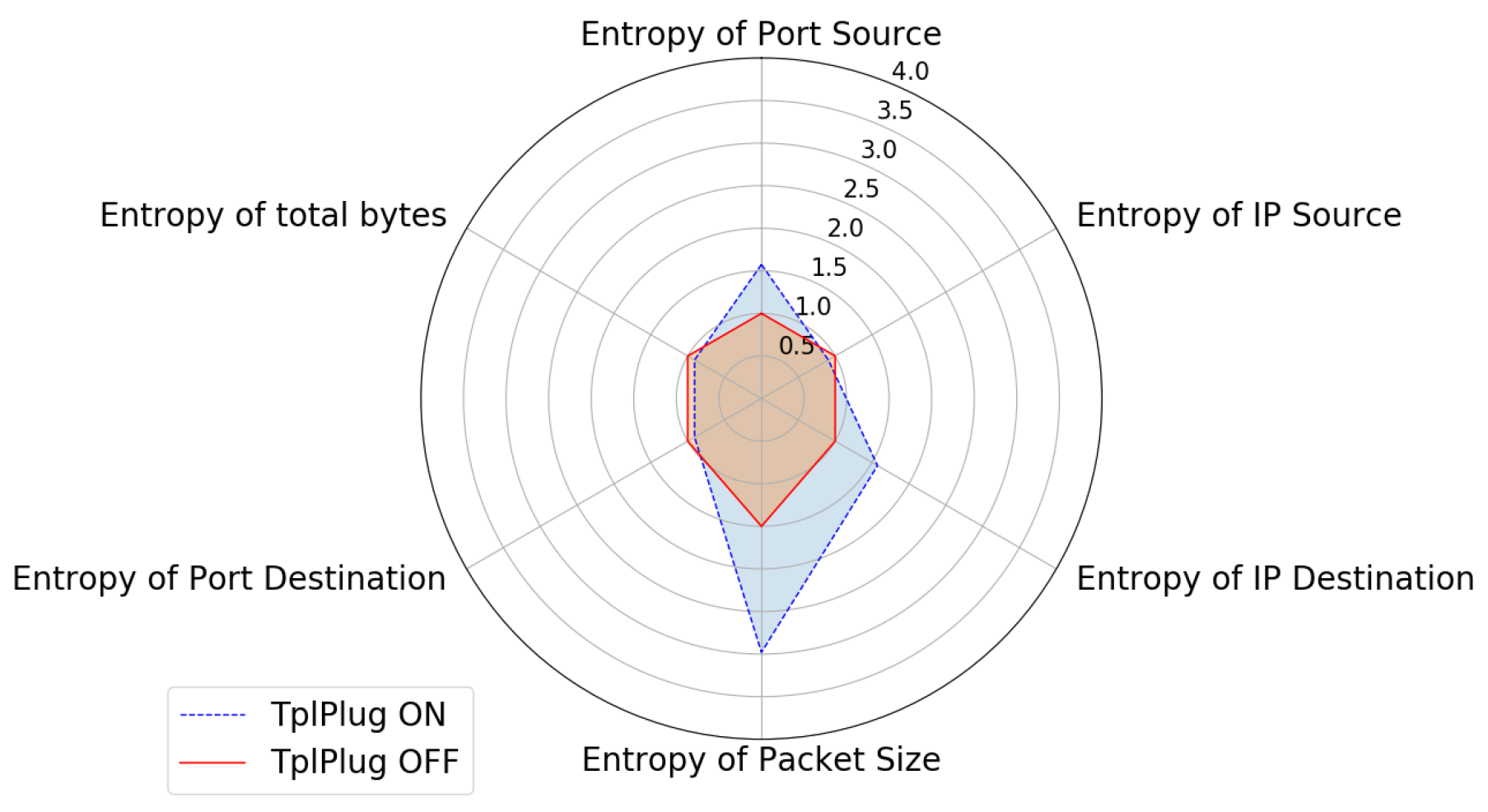 Iot 02 00008 g013 550