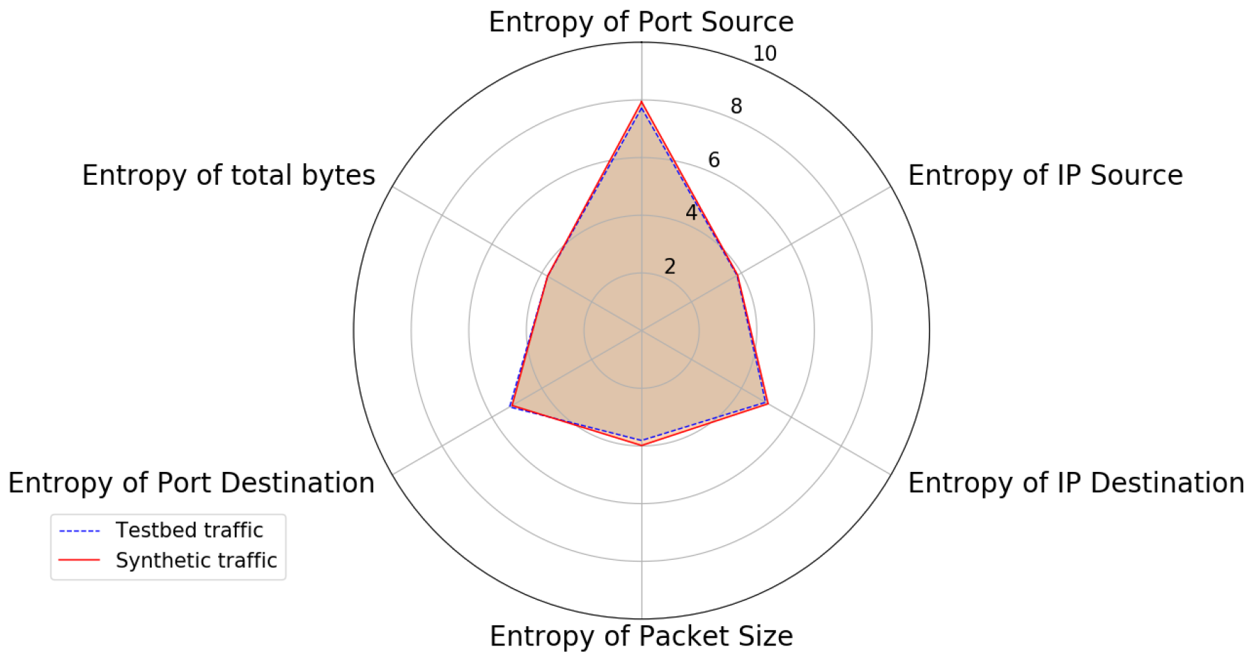 Iot 02 00008 g015 550