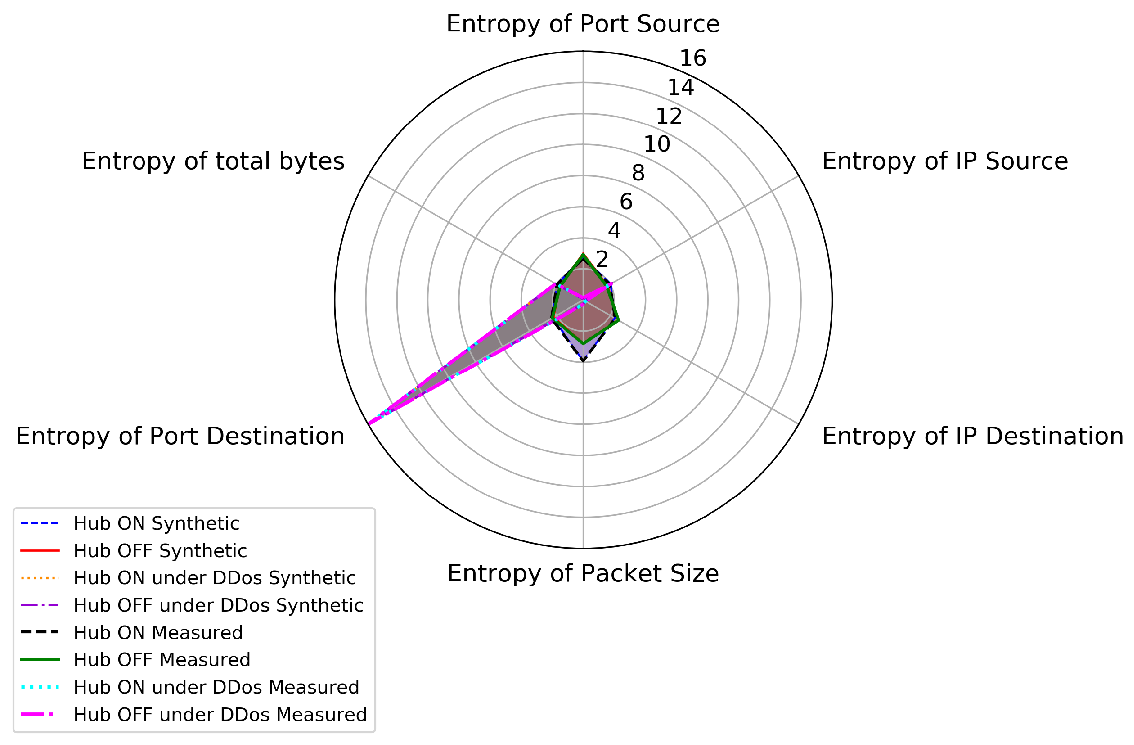 Iot 02 00008 g020 550