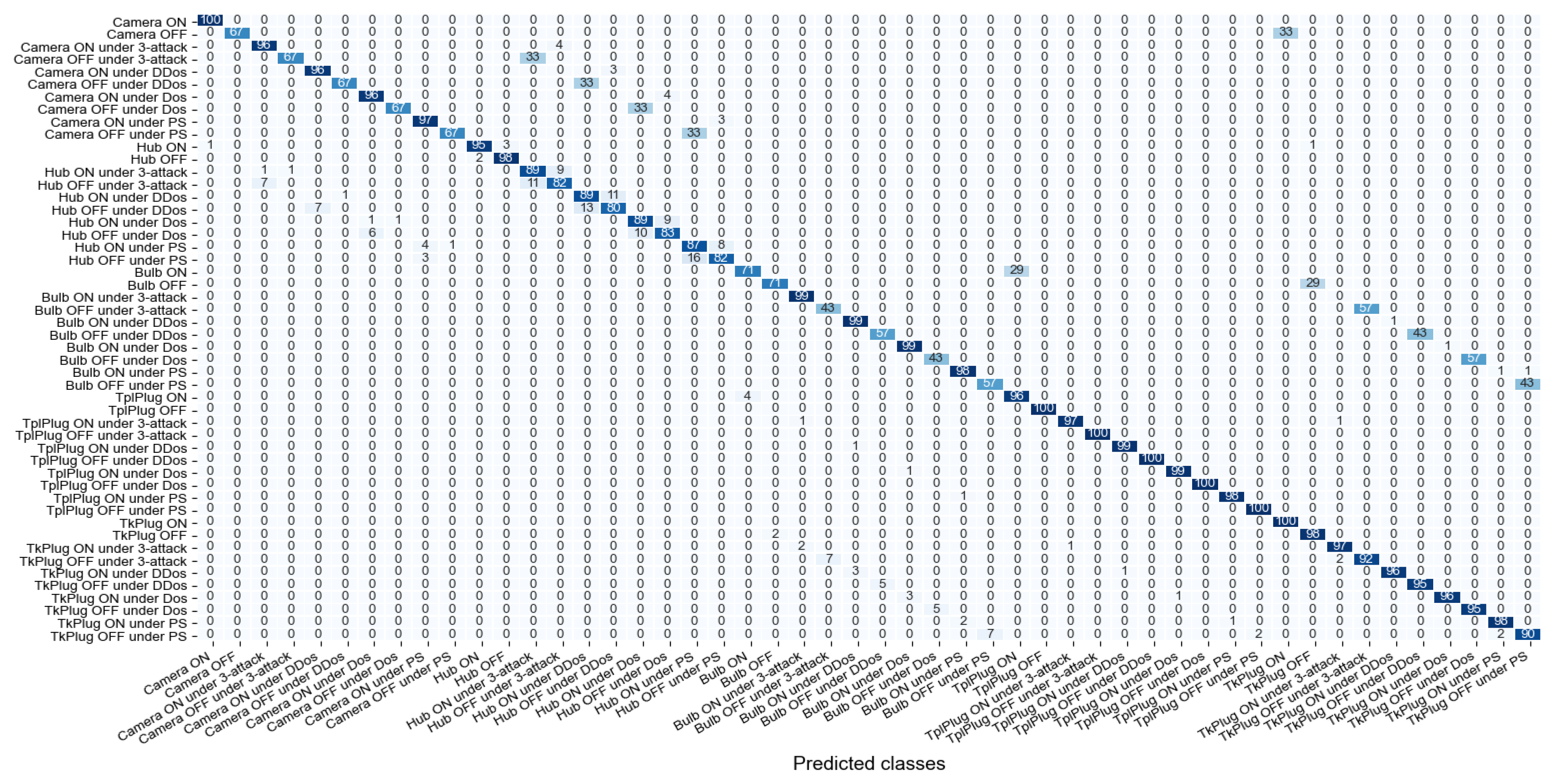 Iot 02 00008 g022 550