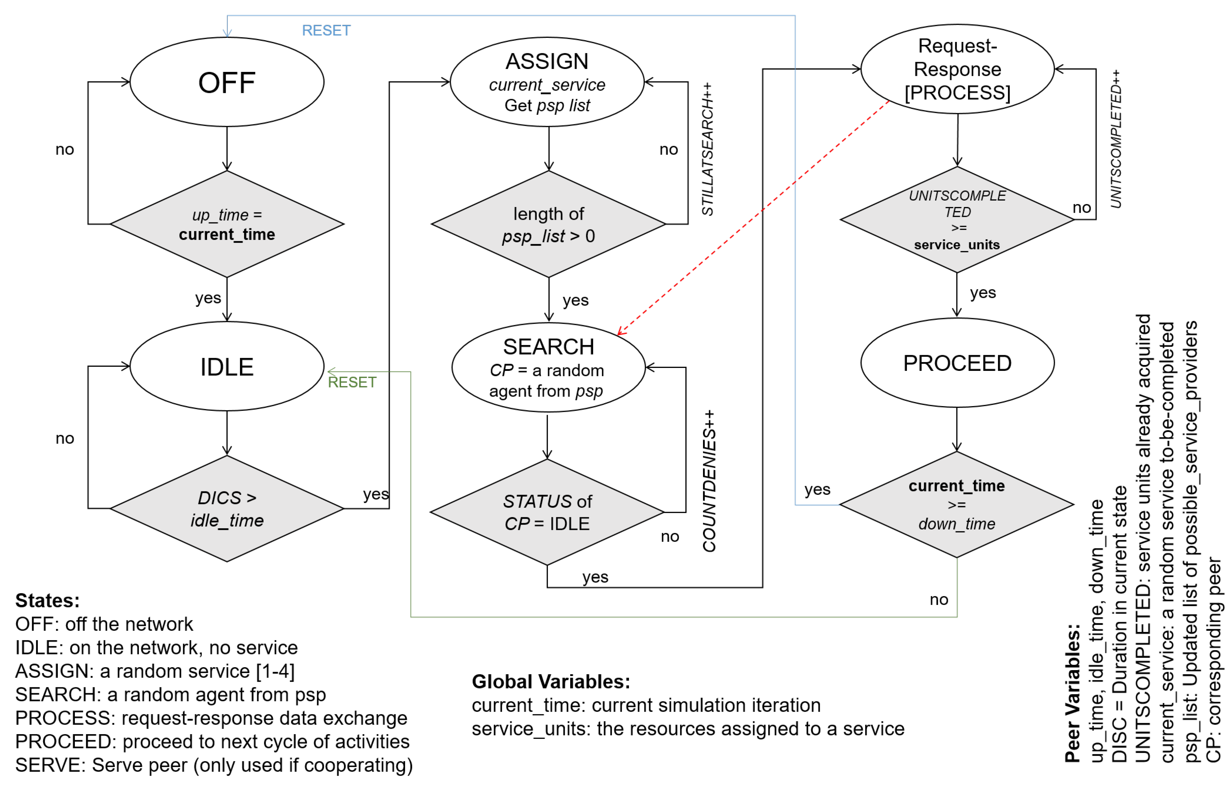 Iot 02 00010 g001 Iot 02 00010 g001