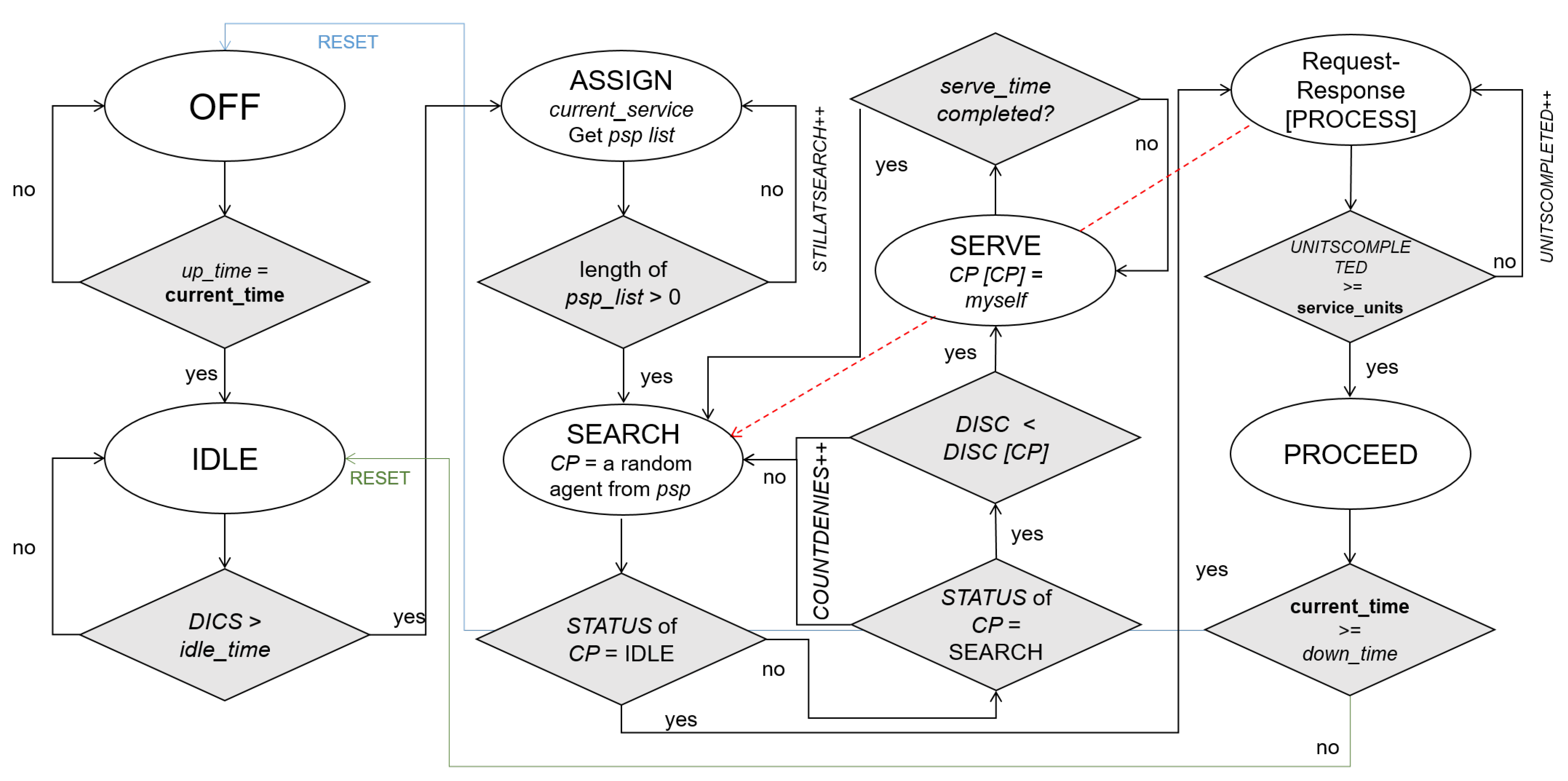 Iot 02 00010 g002 Iot 02 00010 g002