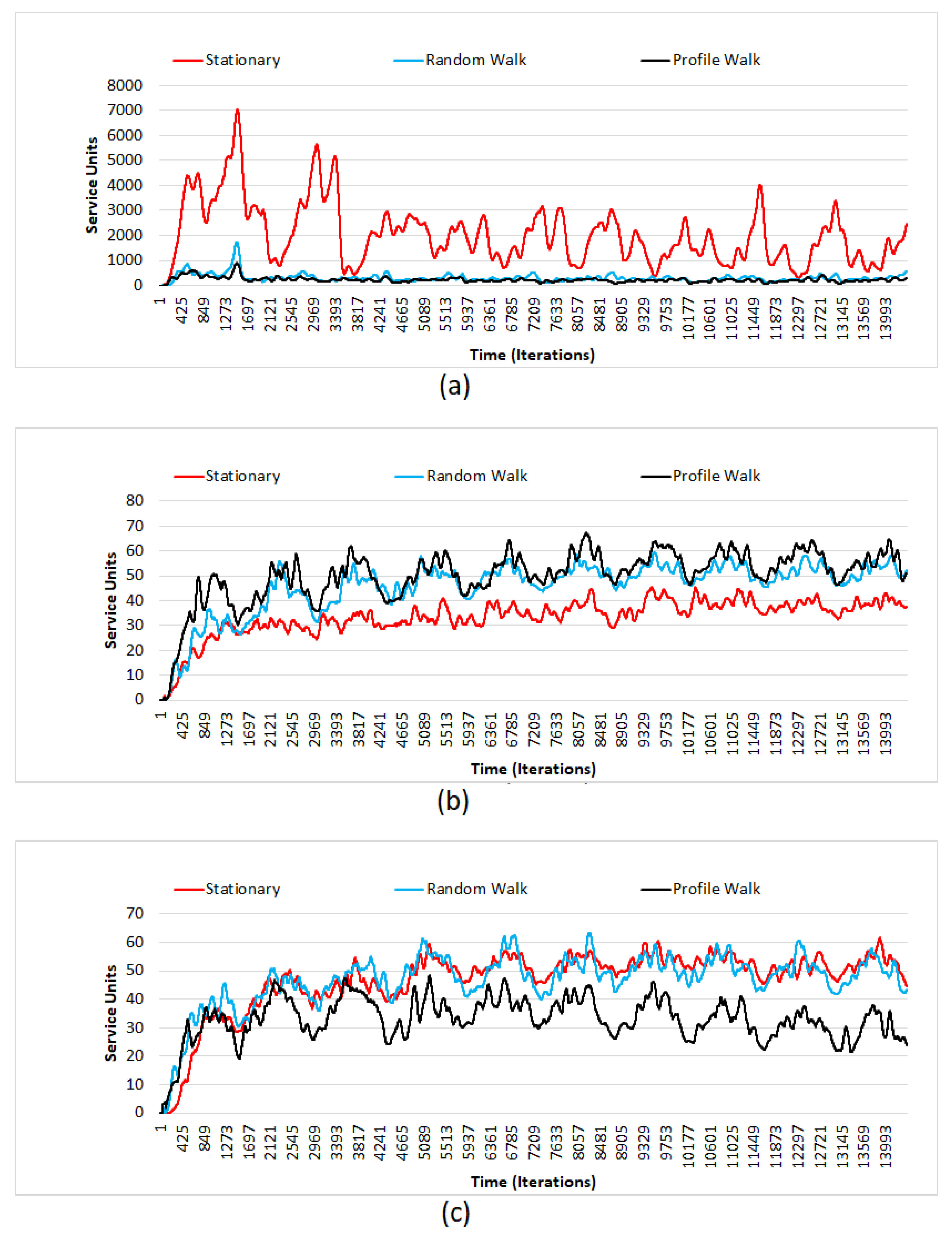 Iot 02 00010 g003 Iot 02 00010 g003