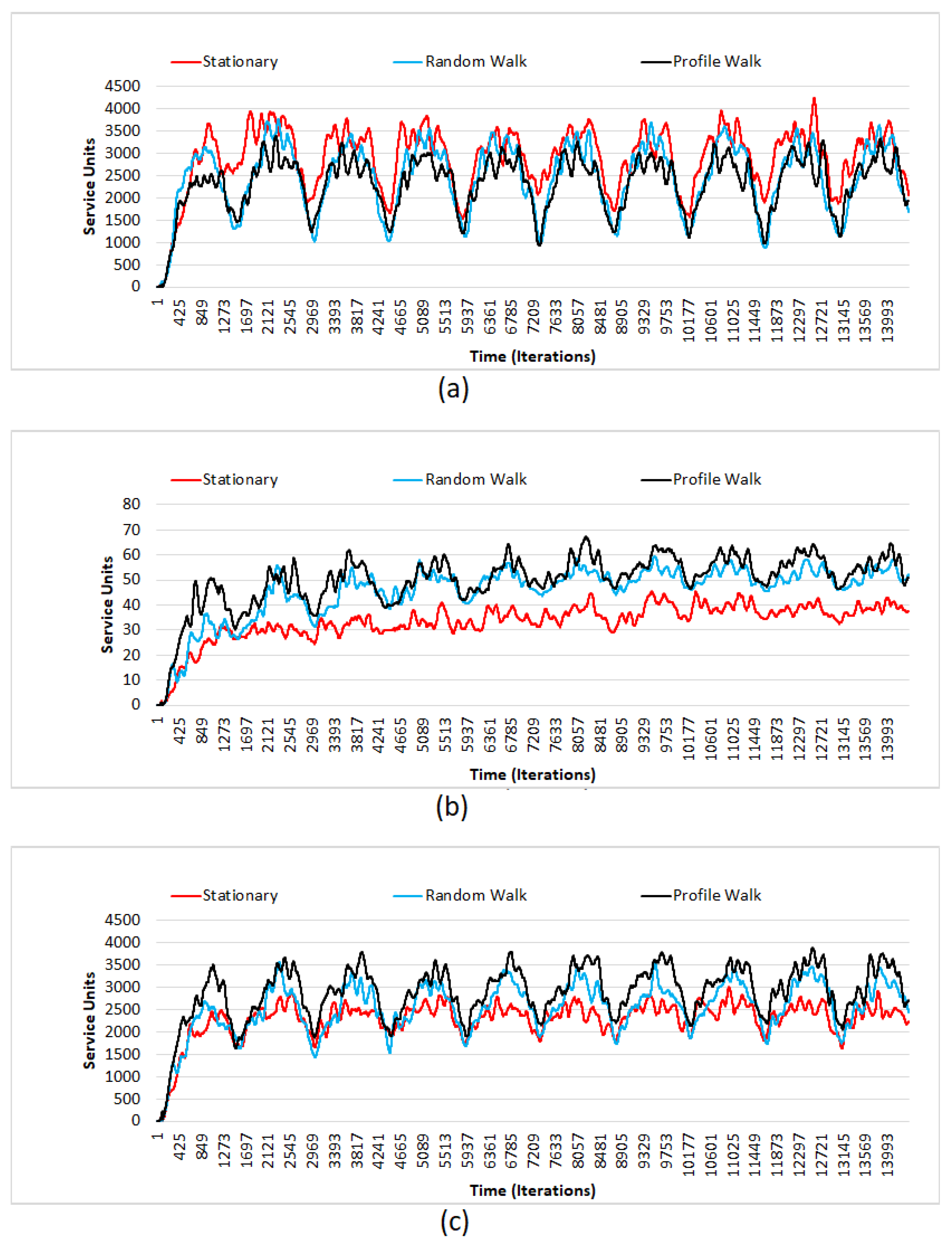 Iot 02 00010 g004 Iot 02 00010 g004