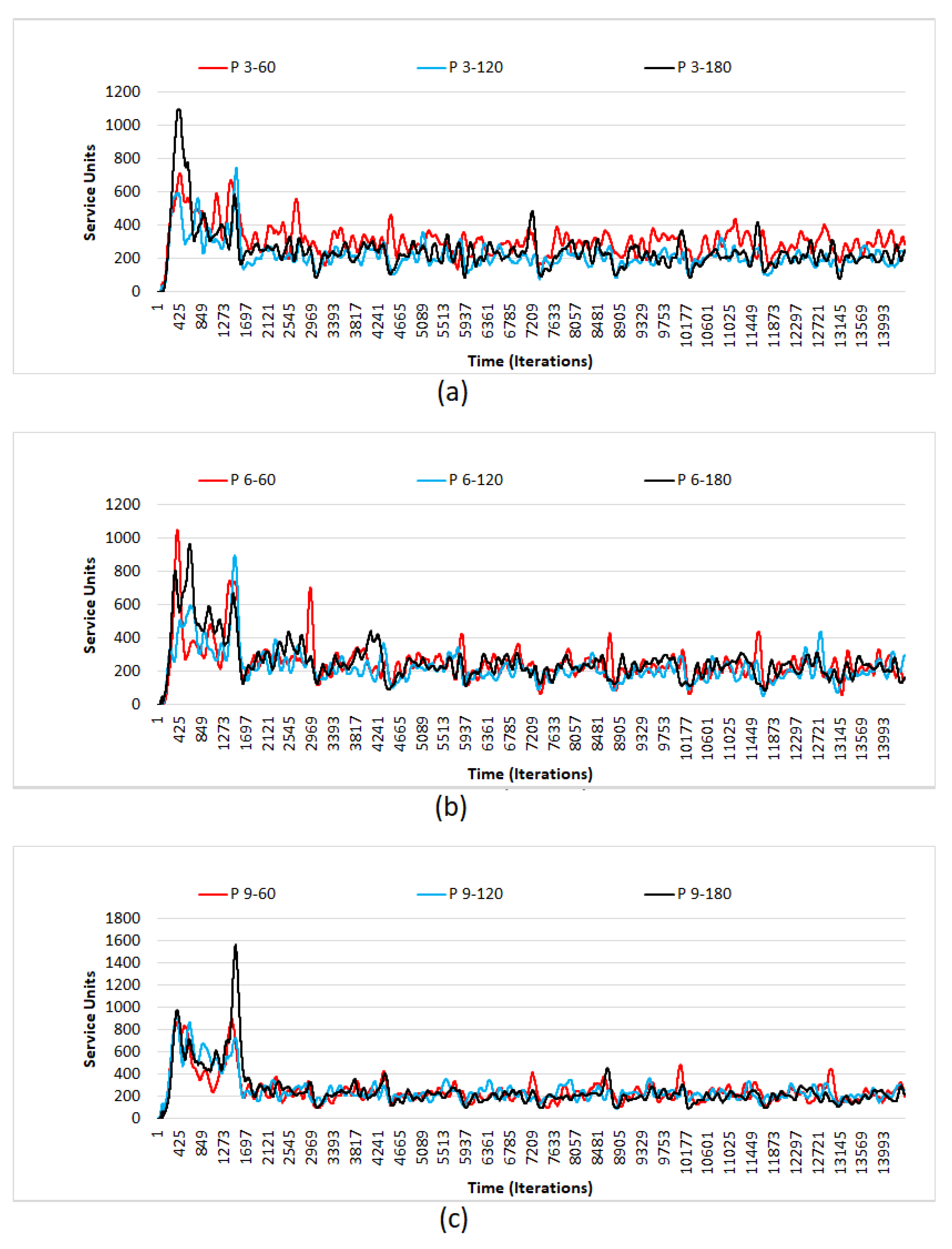 Iot 02 00010 g005 Iot 02 00010 g005