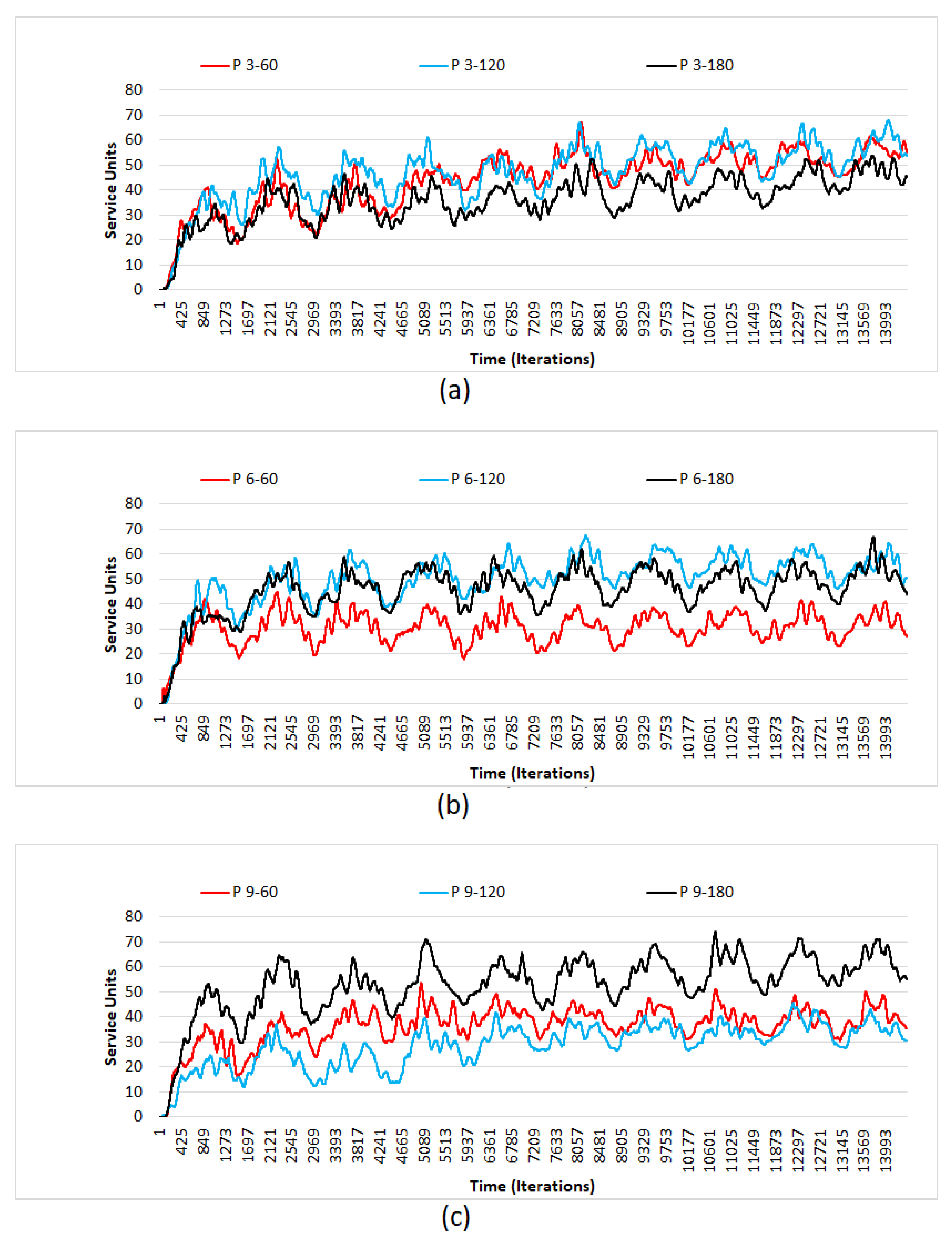 Iot 02 00010 g006 Iot 02 00010 g006