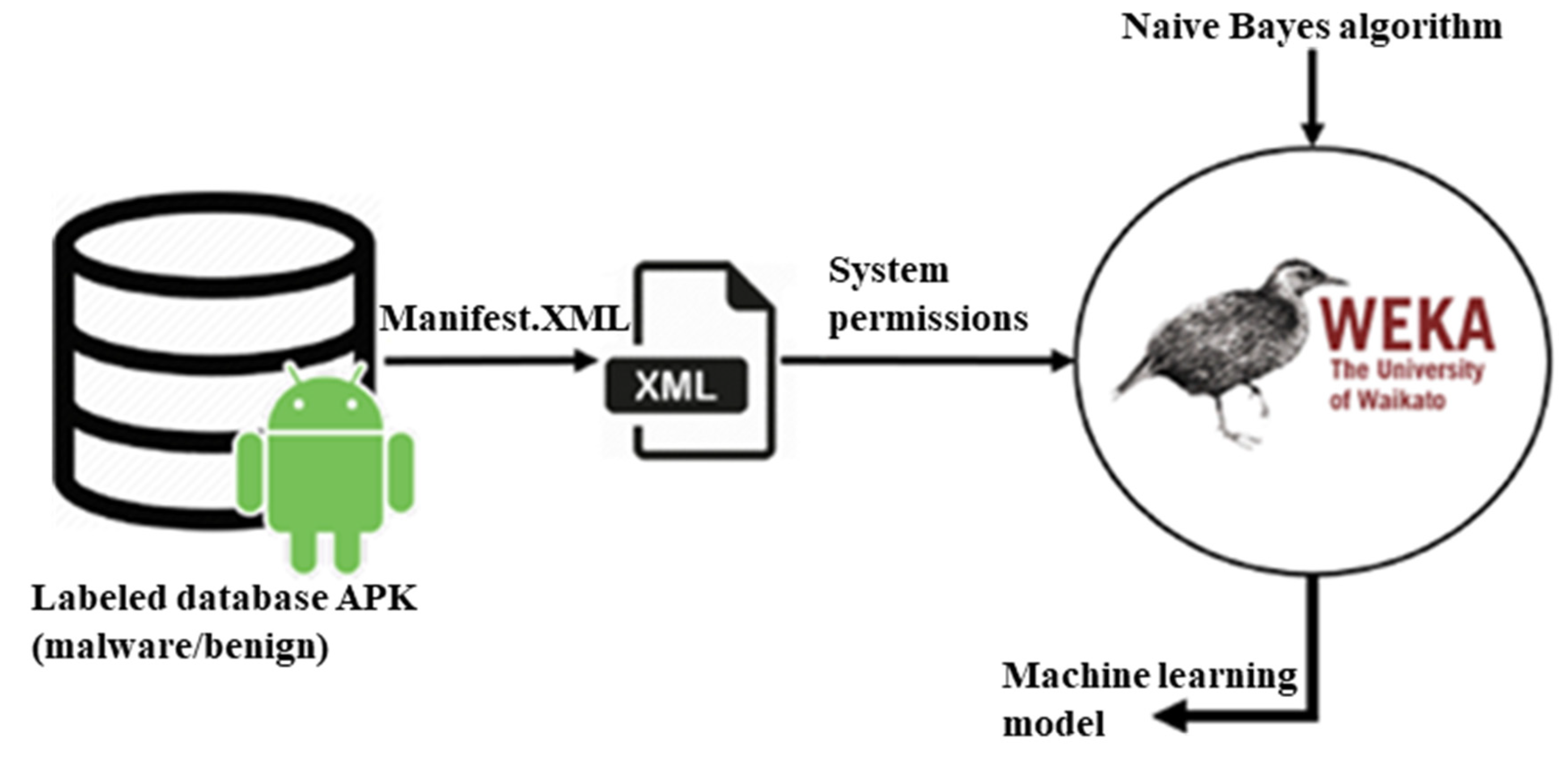 Iot 02 00019 g002 550