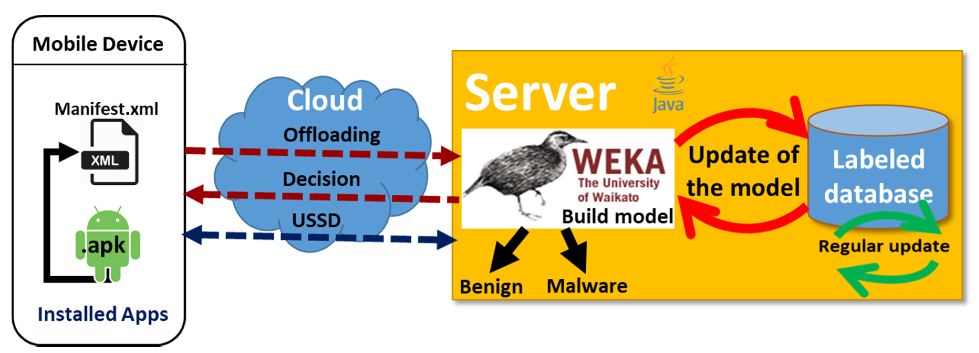 Iot 02 00019 g004 550