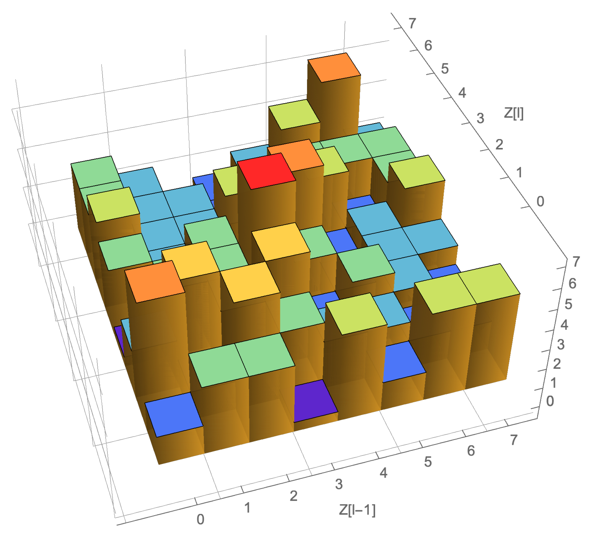 Iot 02 00020 g008 550