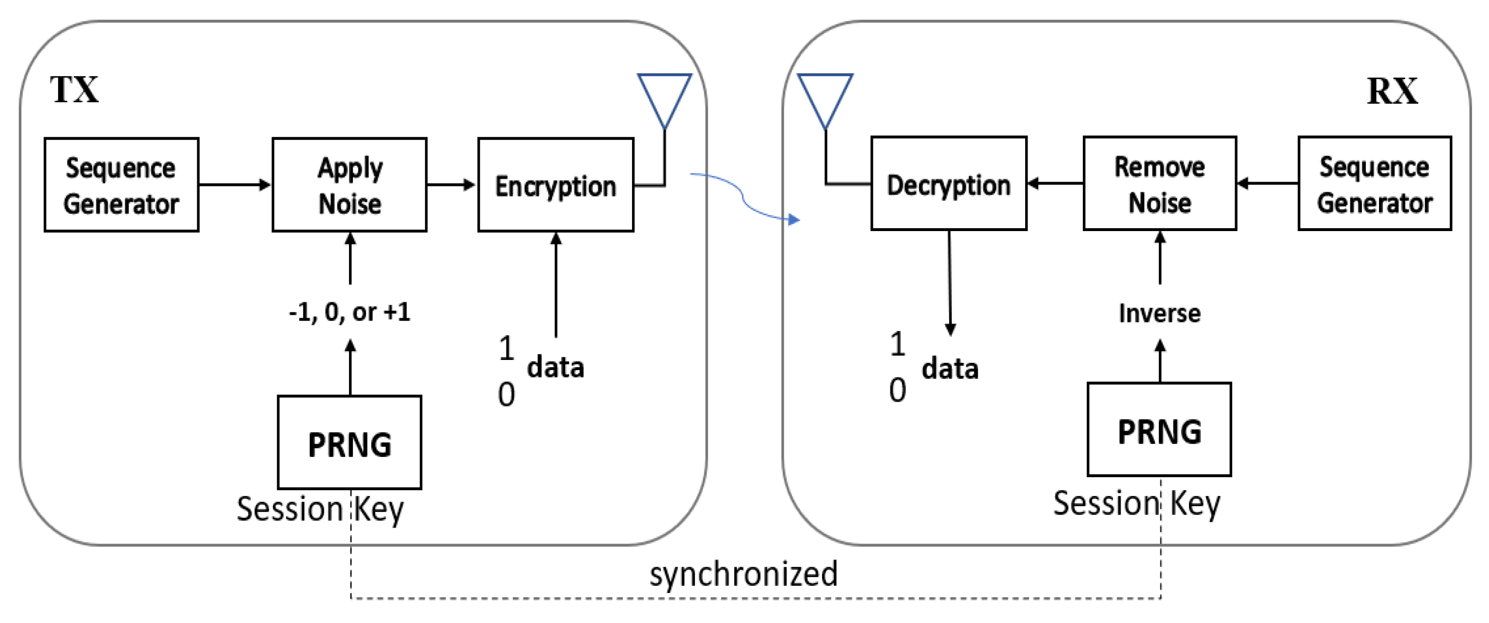 Iot 02 00020 g012 550