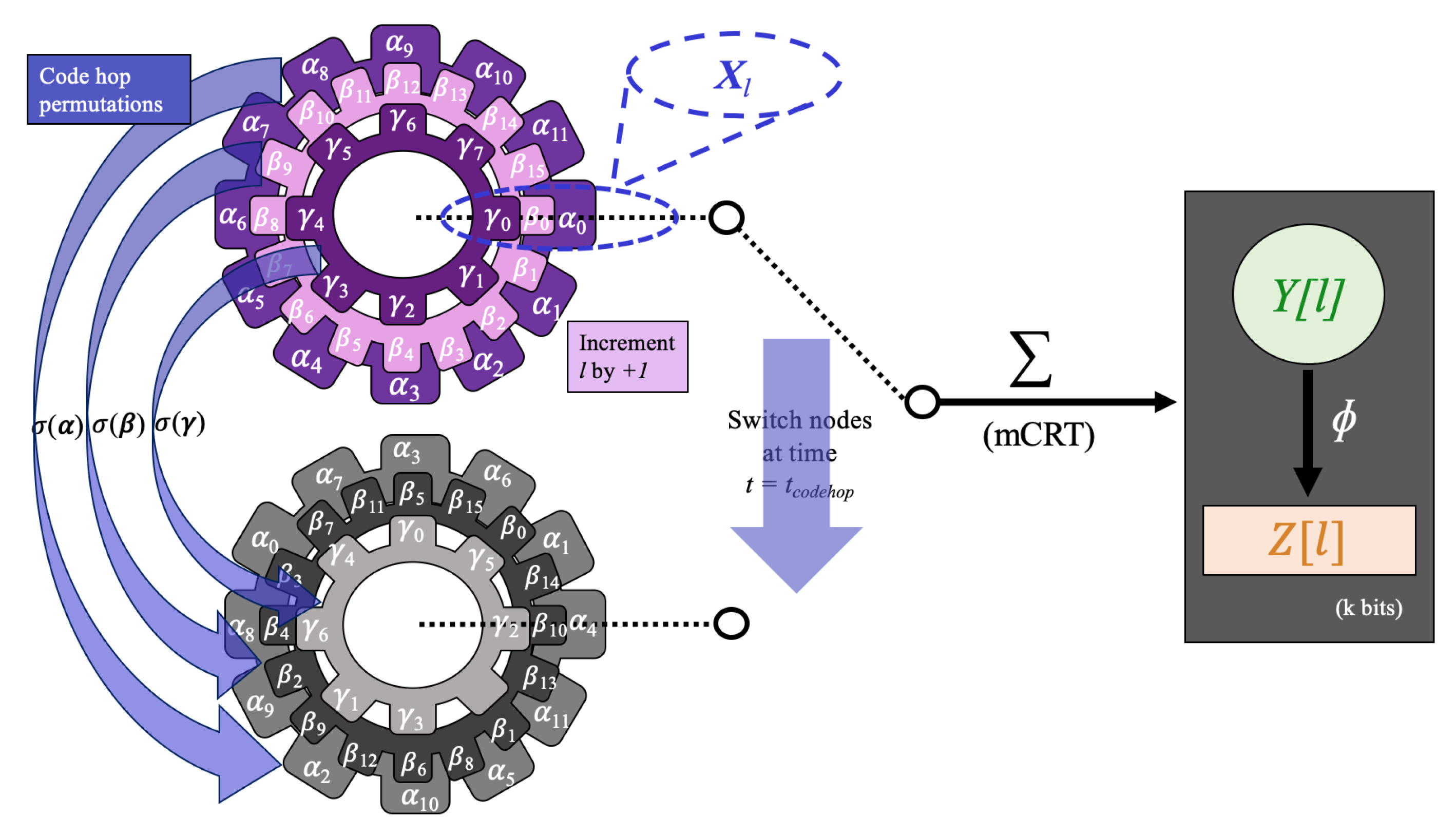 Iot 02 00020 g014 550