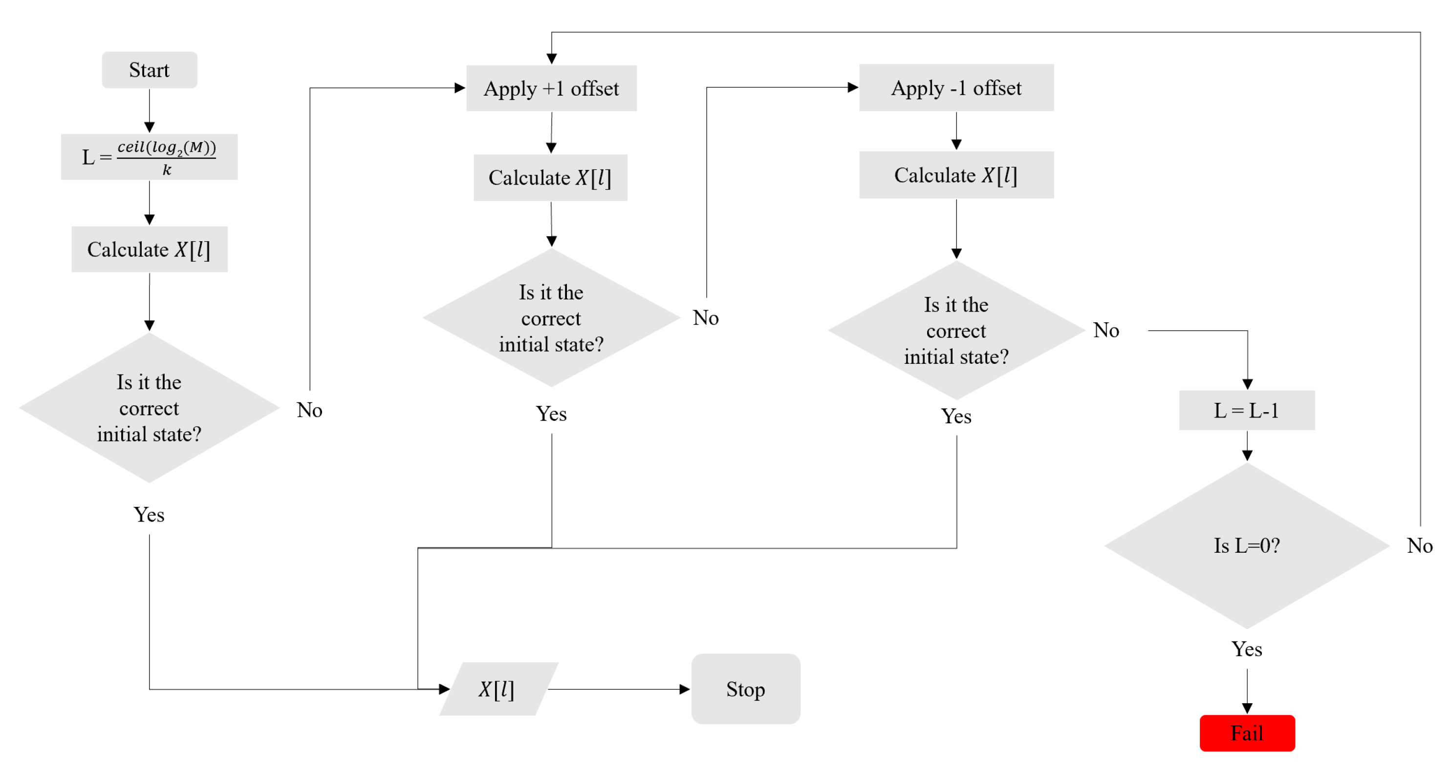 Iot 02 00020 g016 550