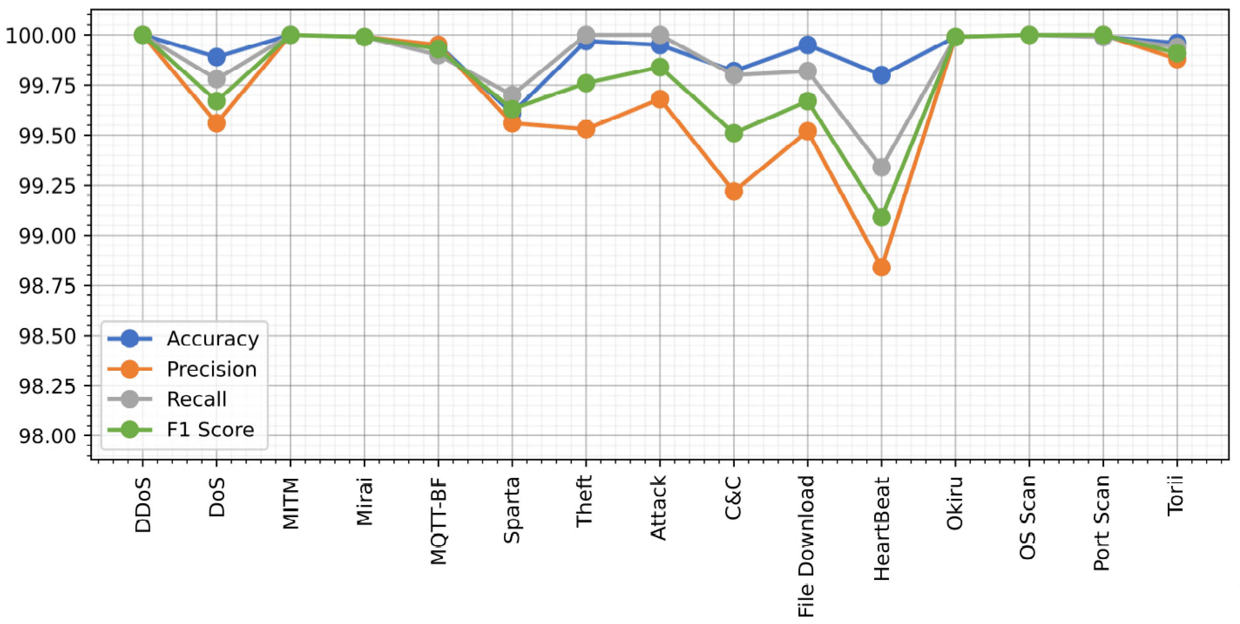 Iot 02 00022 g003 550
