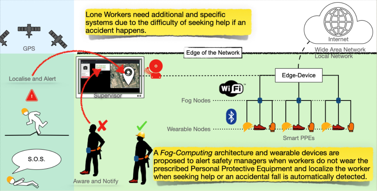 An IoT-Based Mobile System for Safety Monitoring ... Circuit Diagram