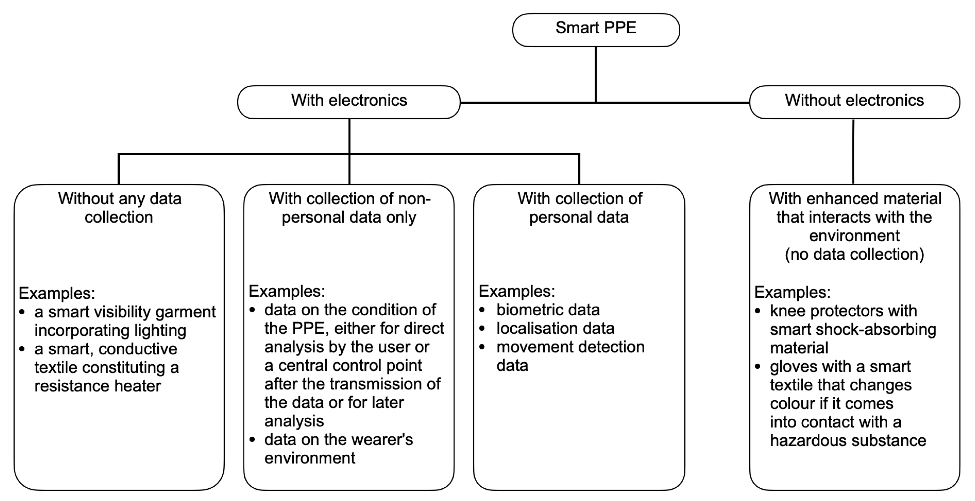 Iot 02 00024 g001 550