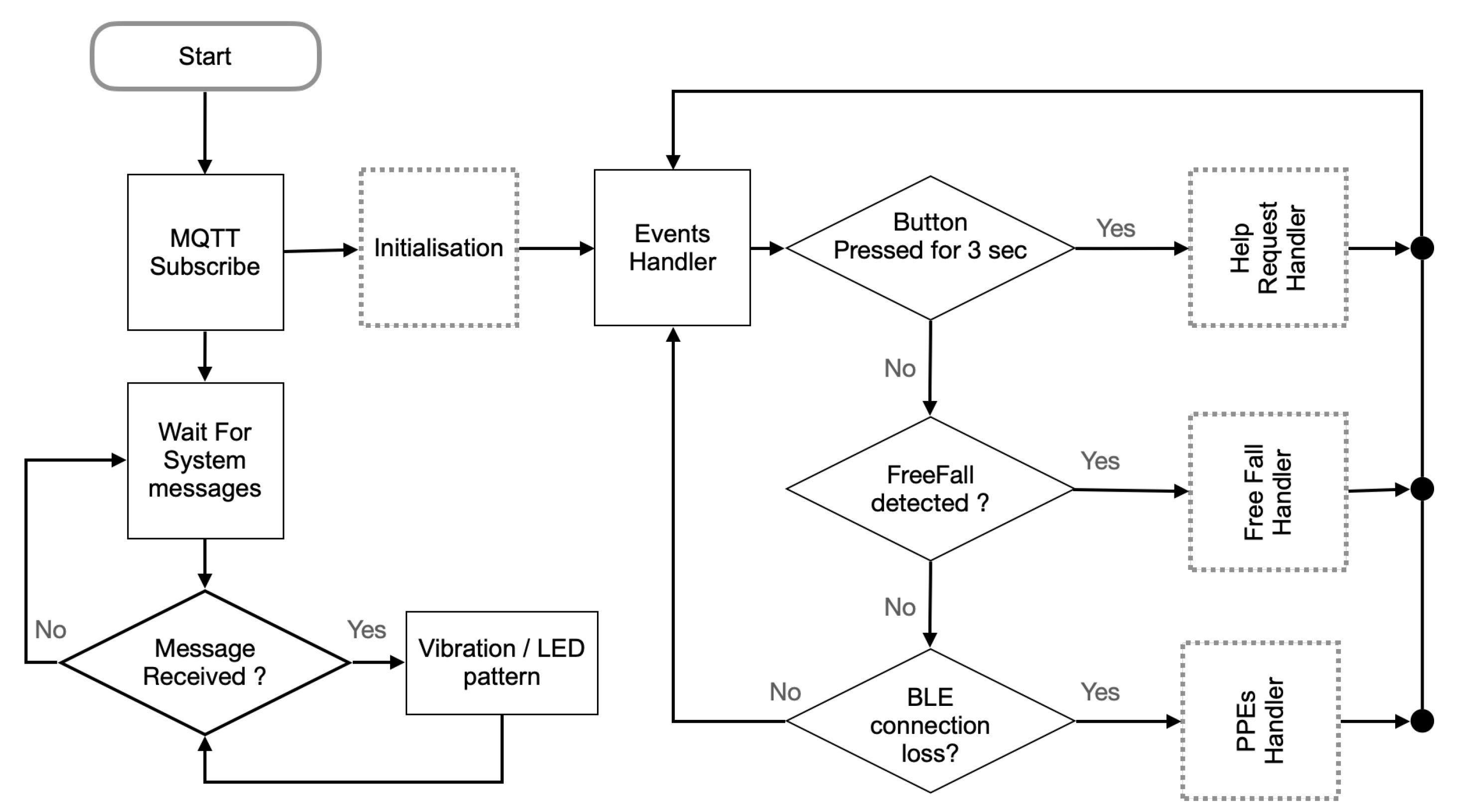 Iot 02 00024 g011 550