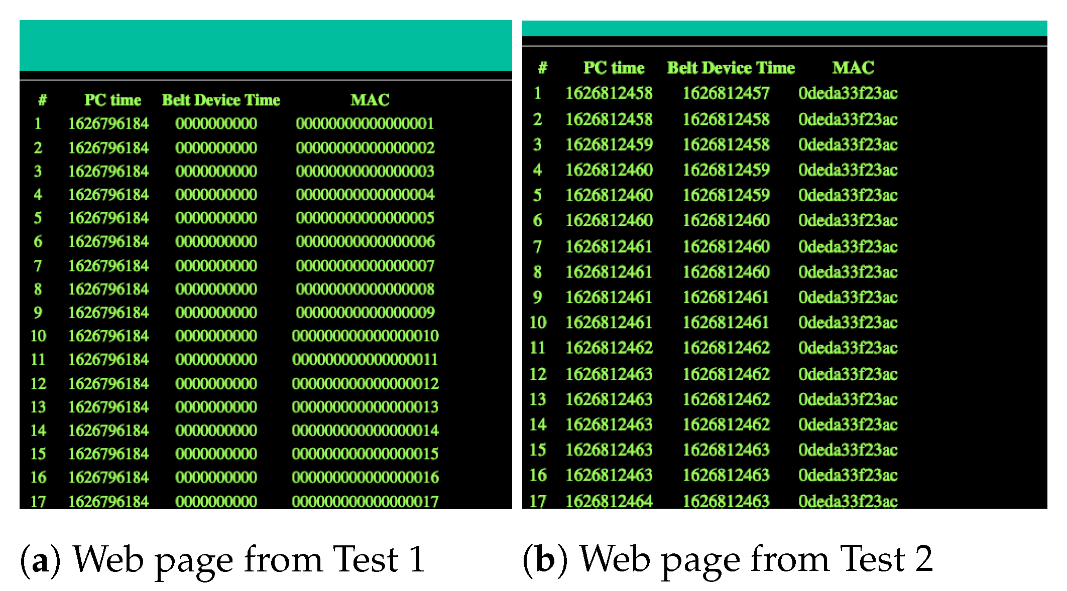 Iot 02 00024 g0a2 550