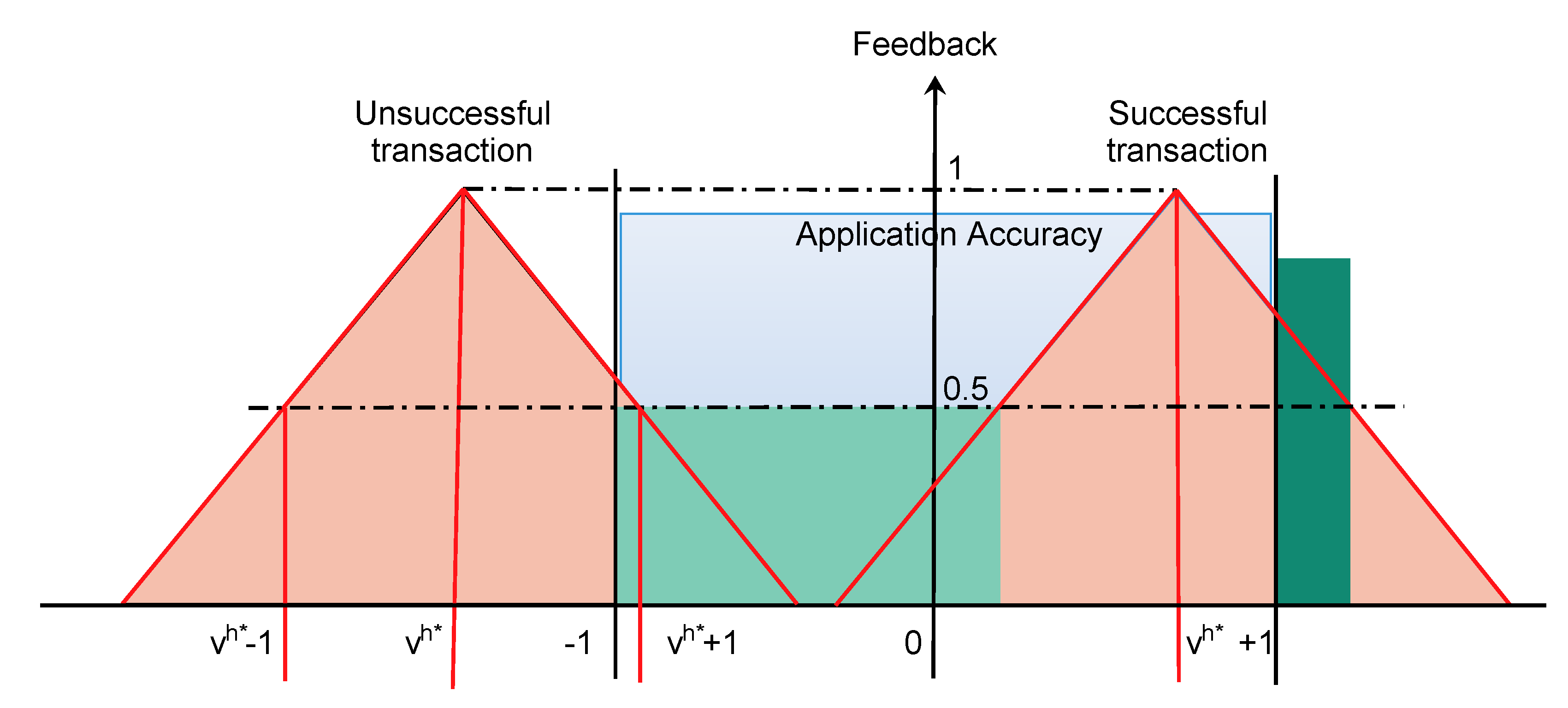 Iot 02 00025 g002 550