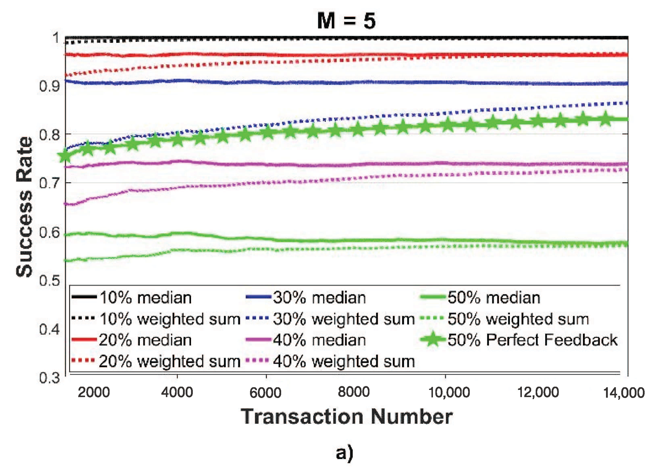 Iot 02 00025 g004a 550