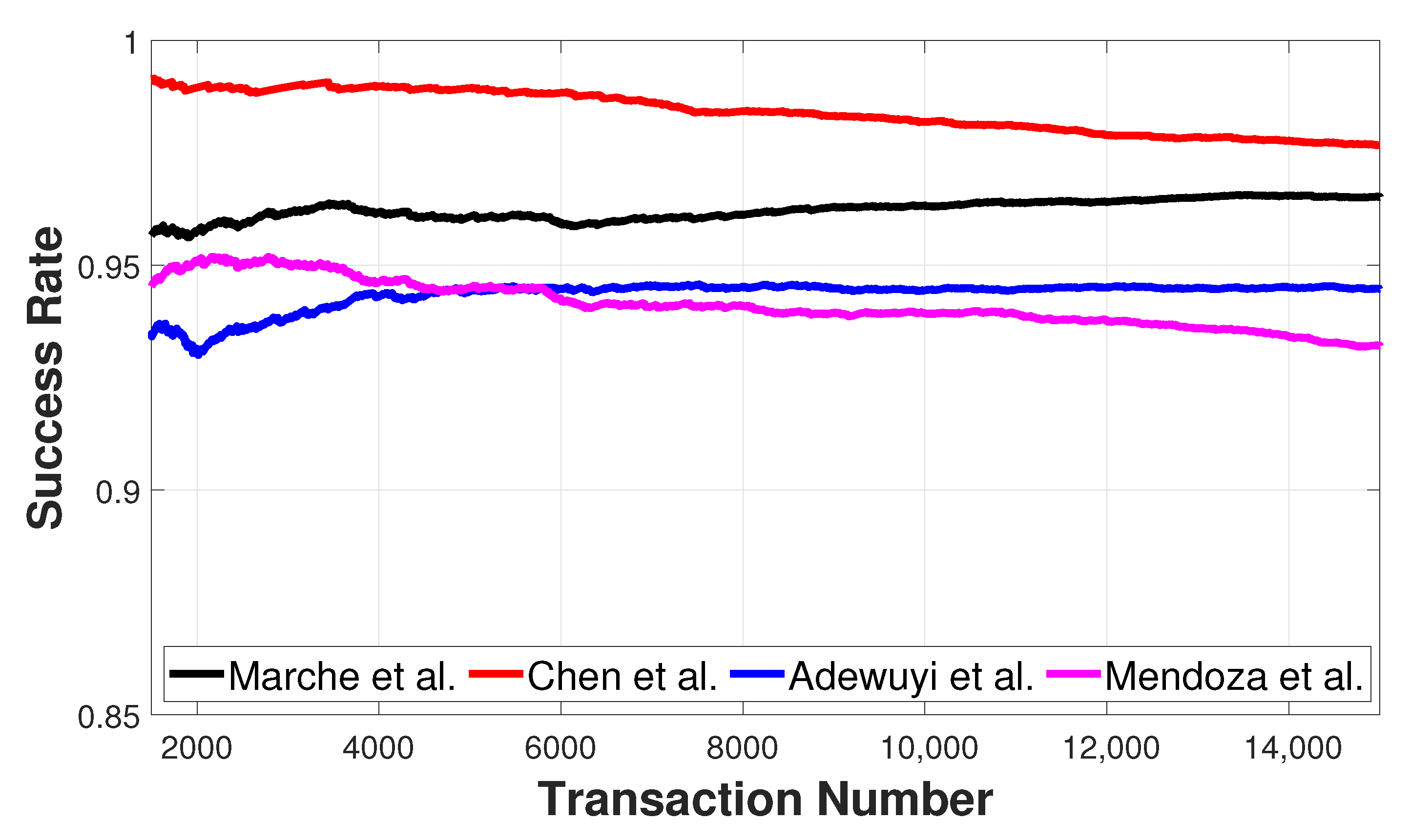 Iot 02 00025 g005 550