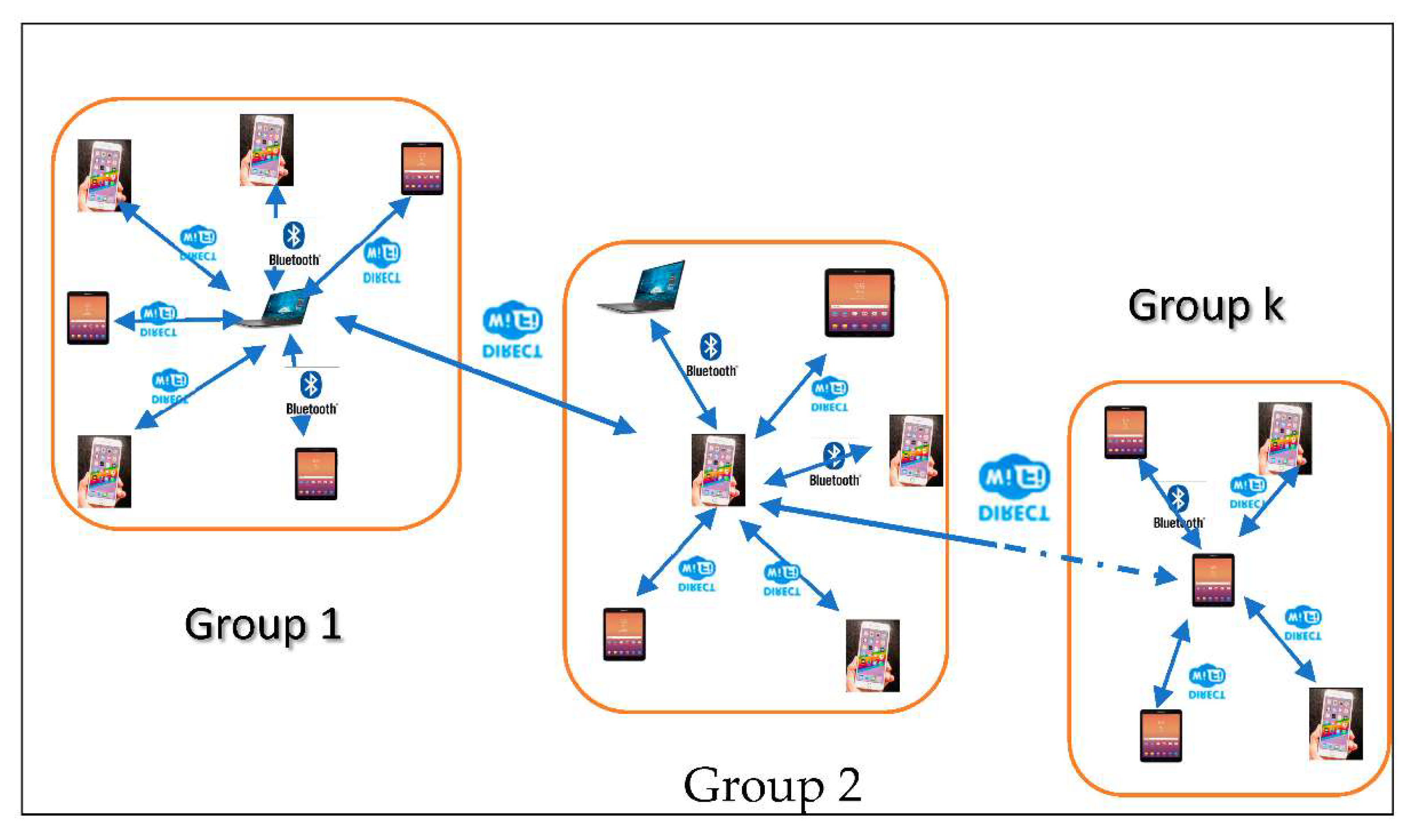 Iot 02 00027 g002 550