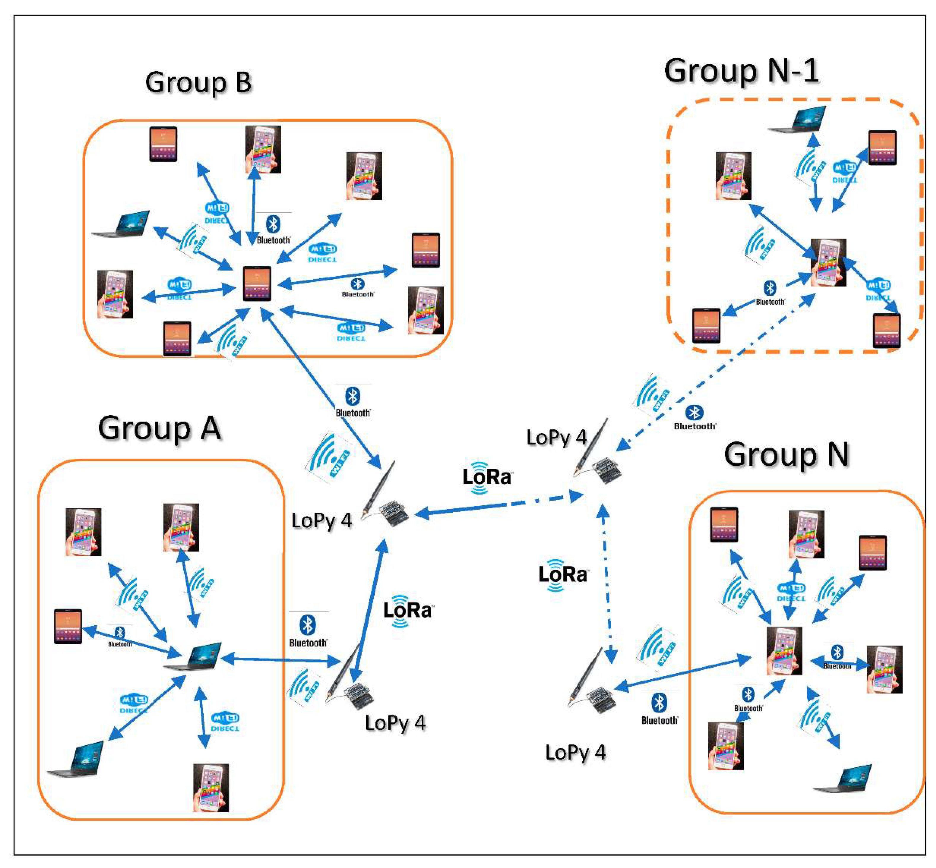 Iot 02 00027 g003 550