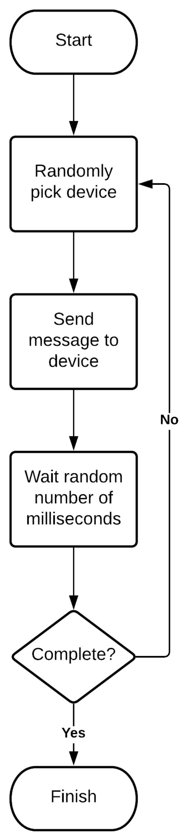 Iot 02 00028 g002 550