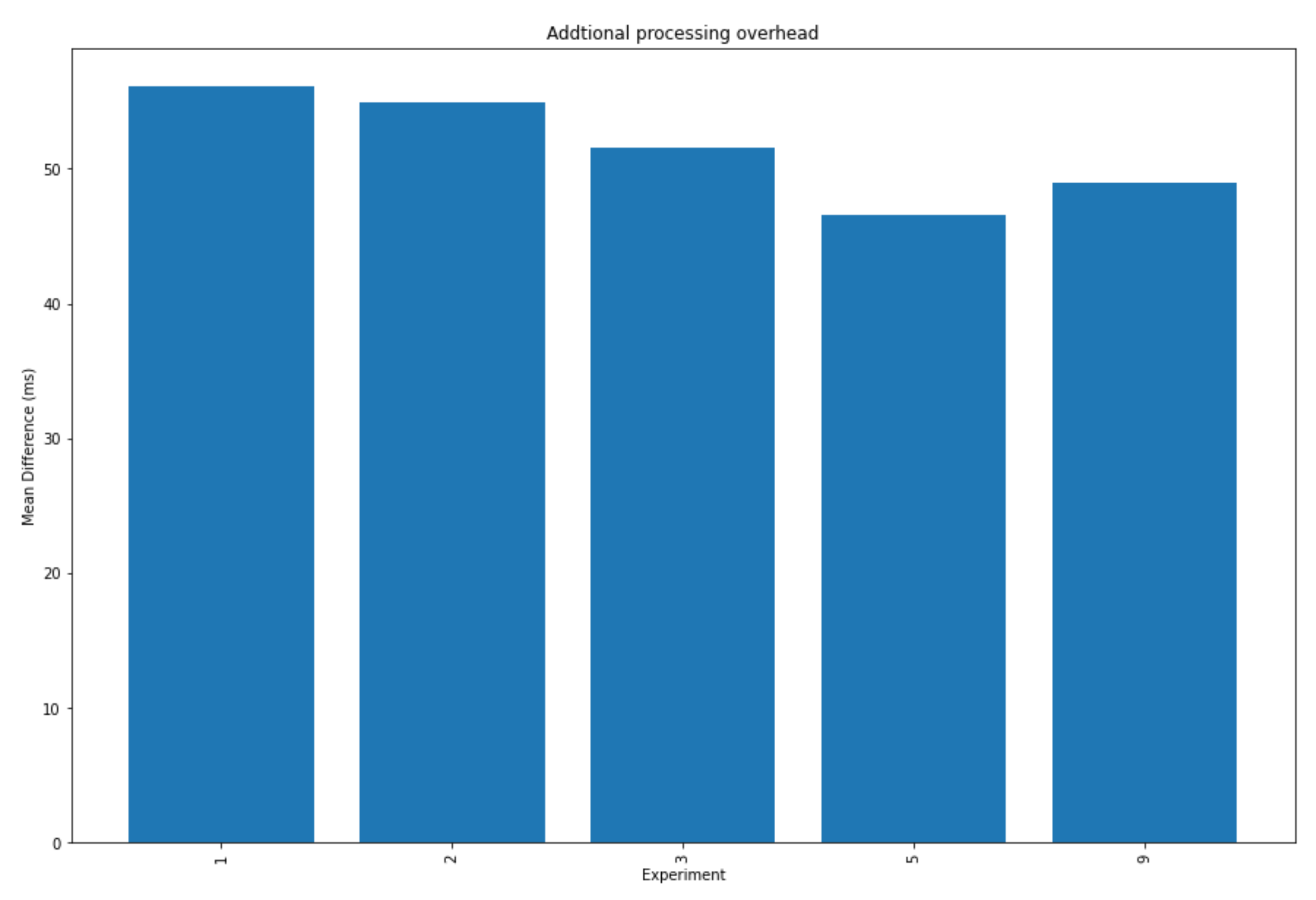 Iot 02 00028 g009 550