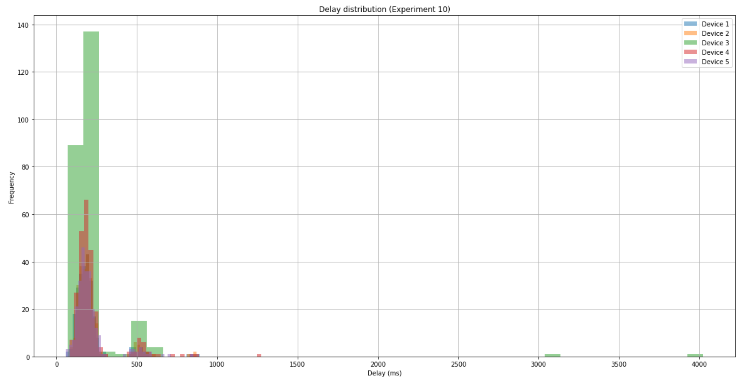 Iot 02 00028 g011 550