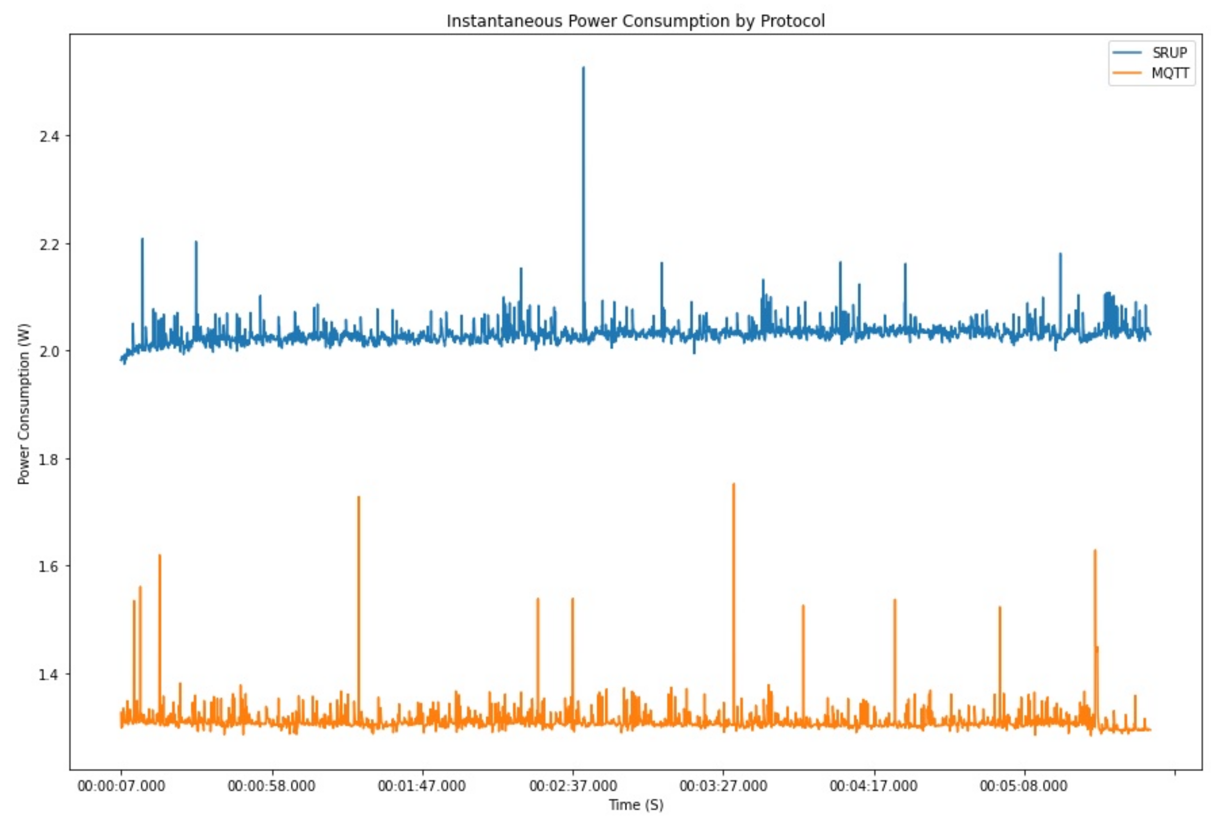 Iot 02 00028 g012 550