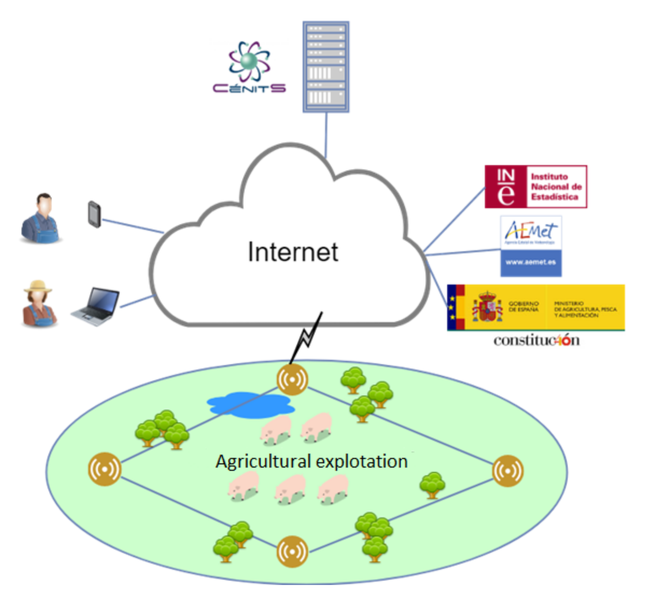 Iot 02 00029 g002 550