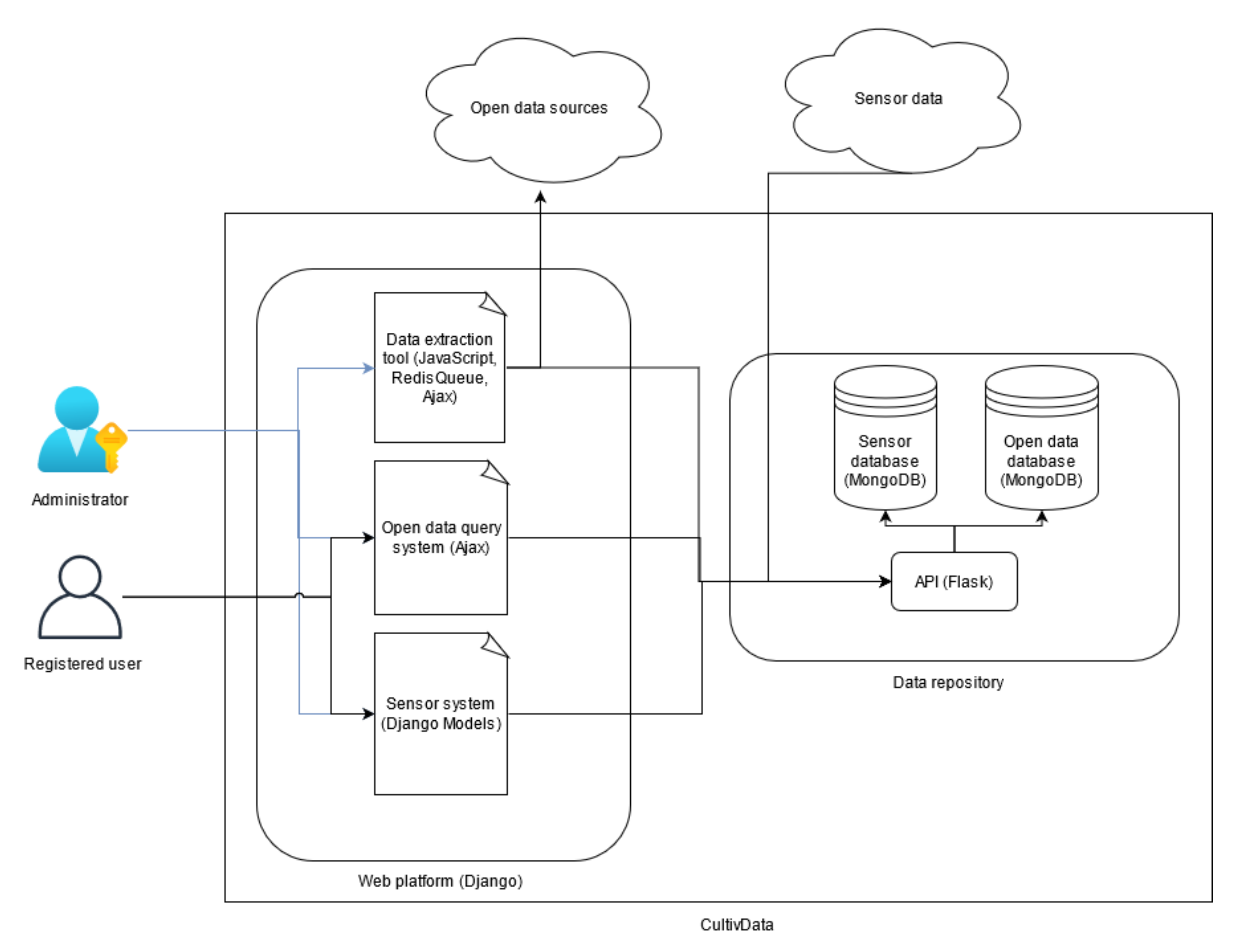 Iot 02 00029 g003 550