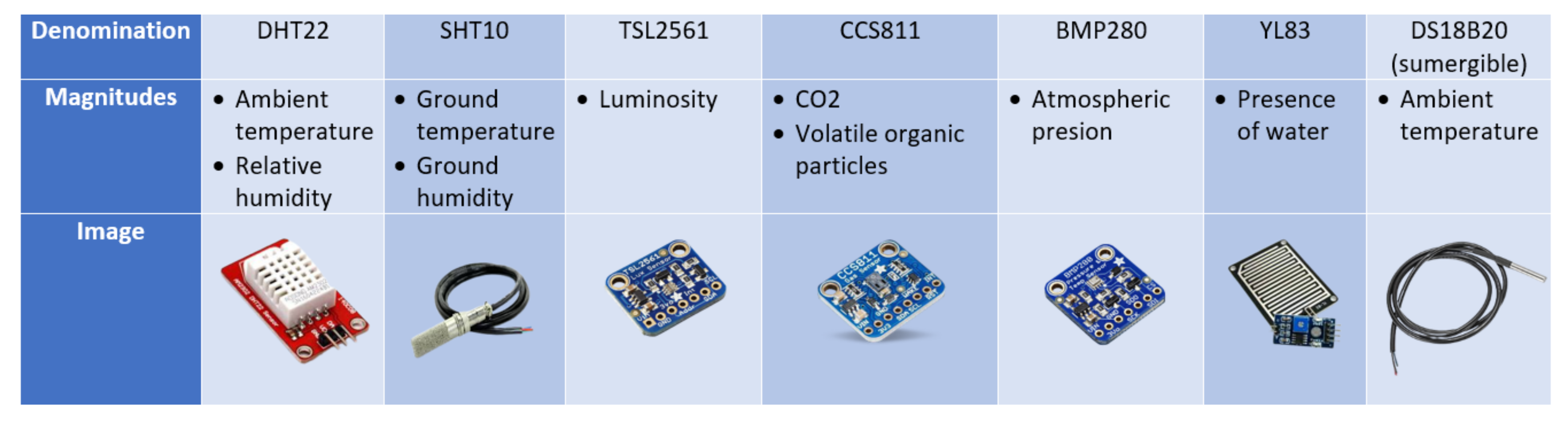 Iot 02 00029 g004 550