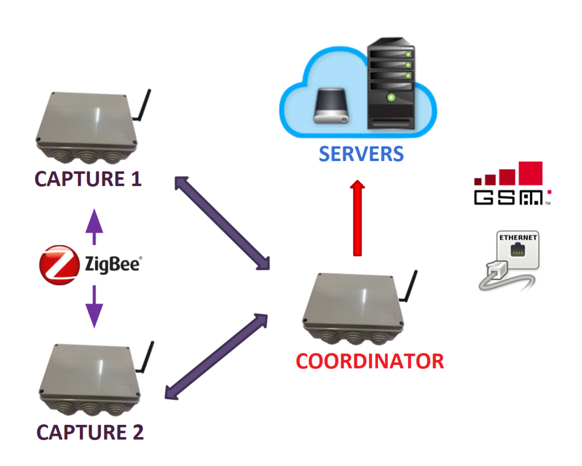 Iot 02 00029 g007 550