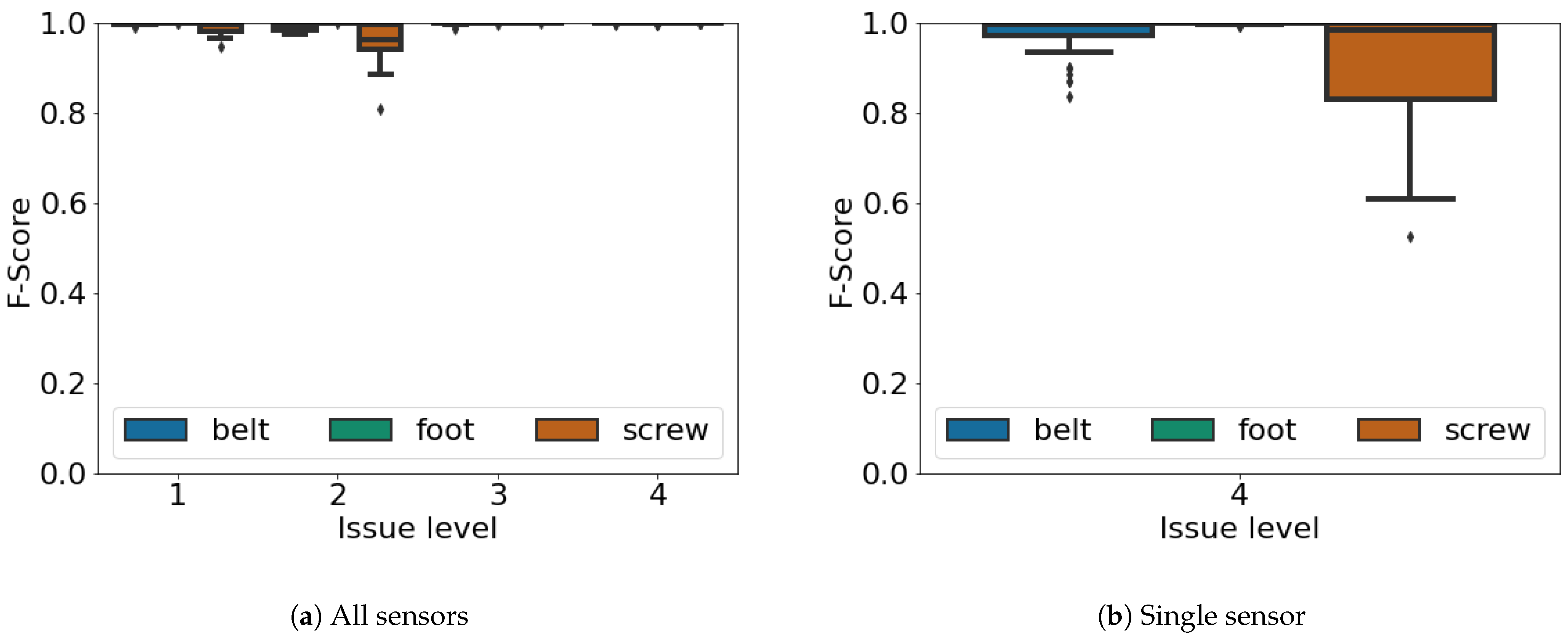 Iot 02 00030 g008 550