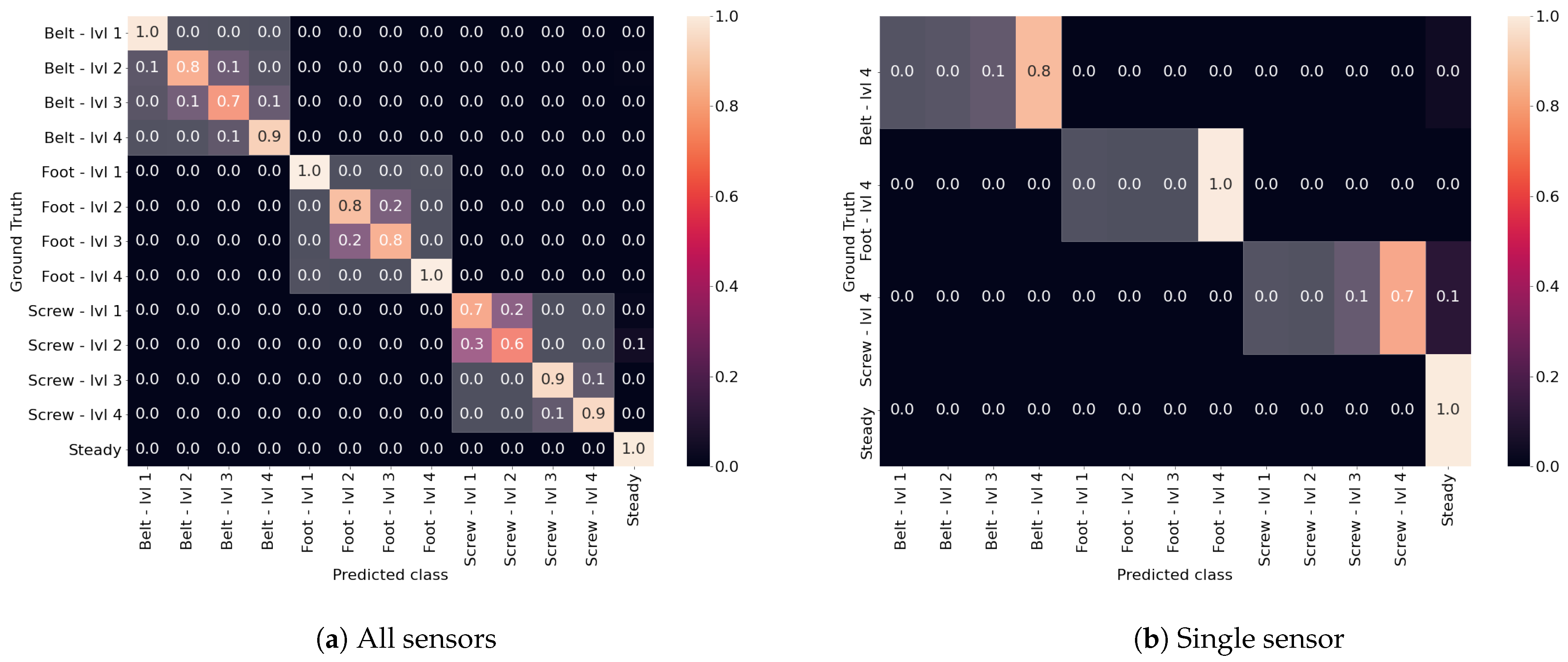 Iot 02 00030 g009 550