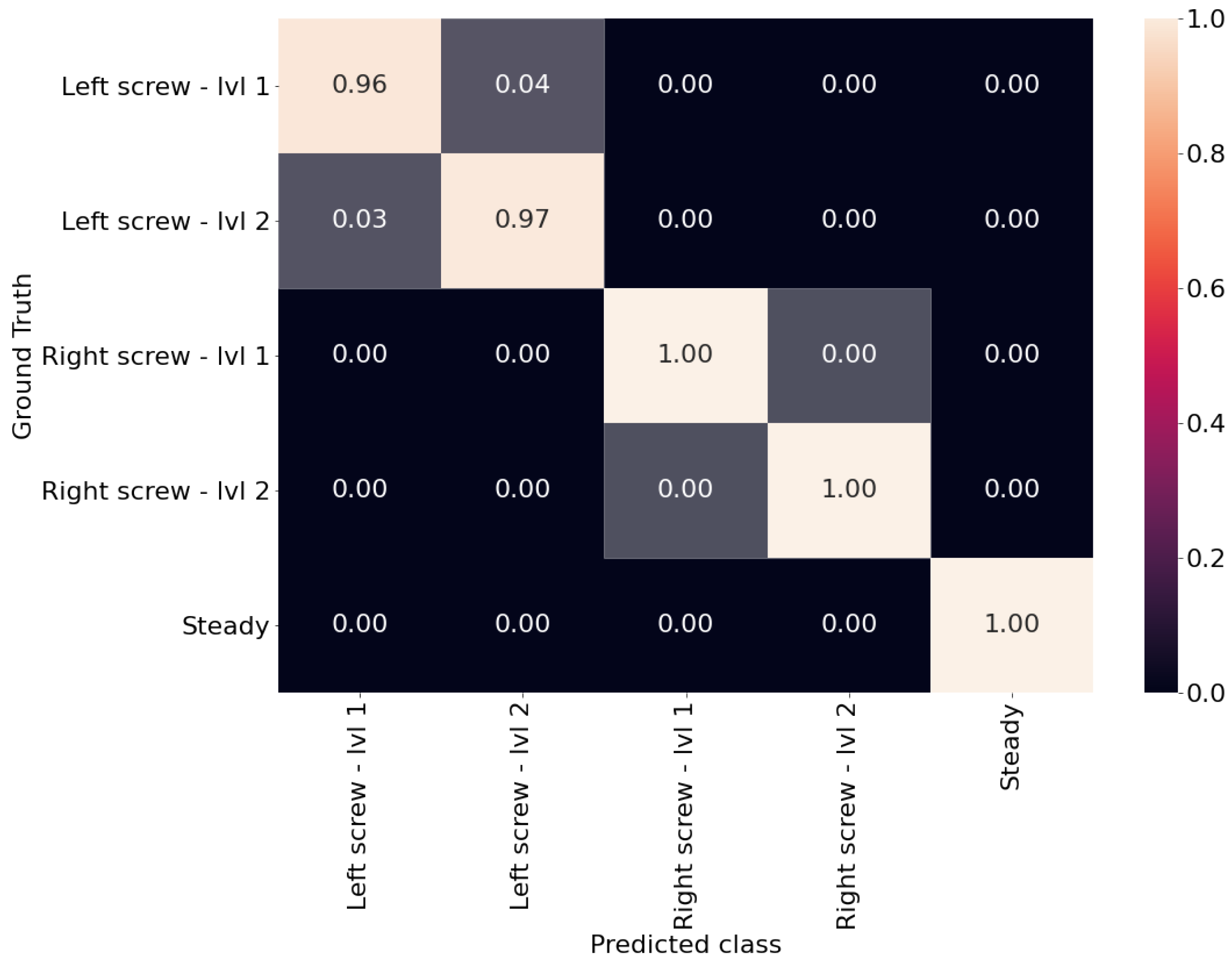 Iot 02 00030 g011 550