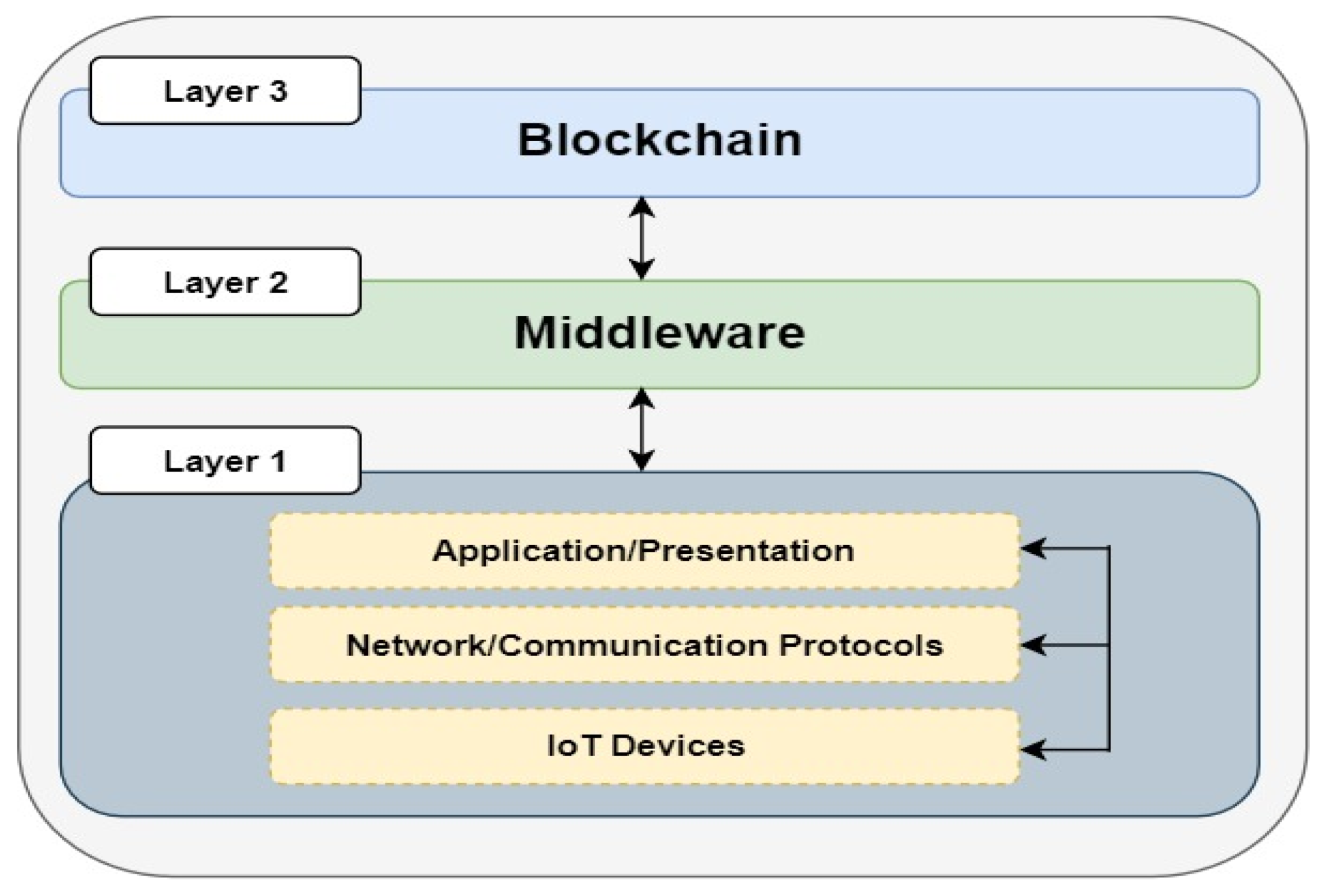 BECA: A Blockchain-Based Edge Computing Architecture for