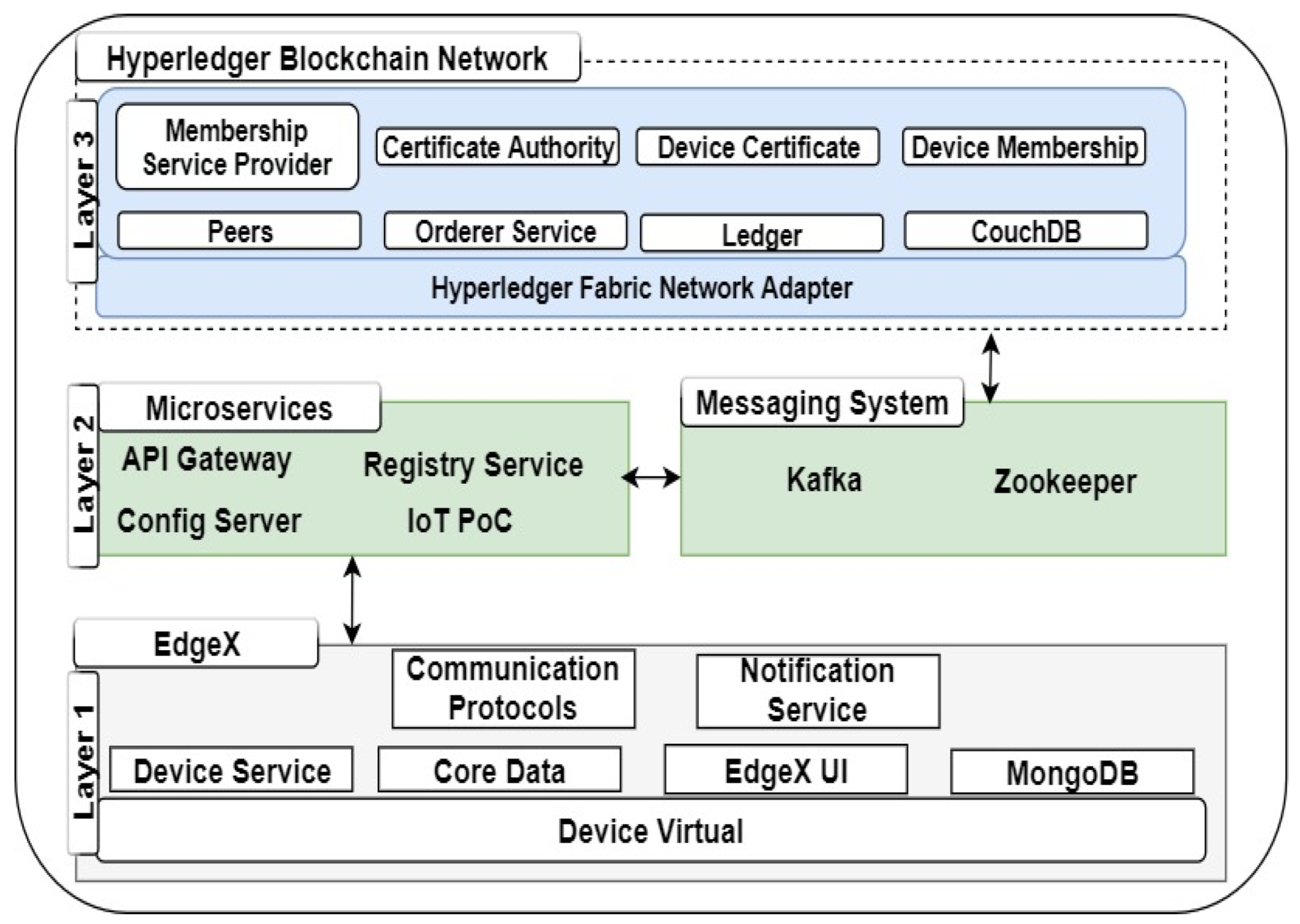 Iot 02 00031 g002 550