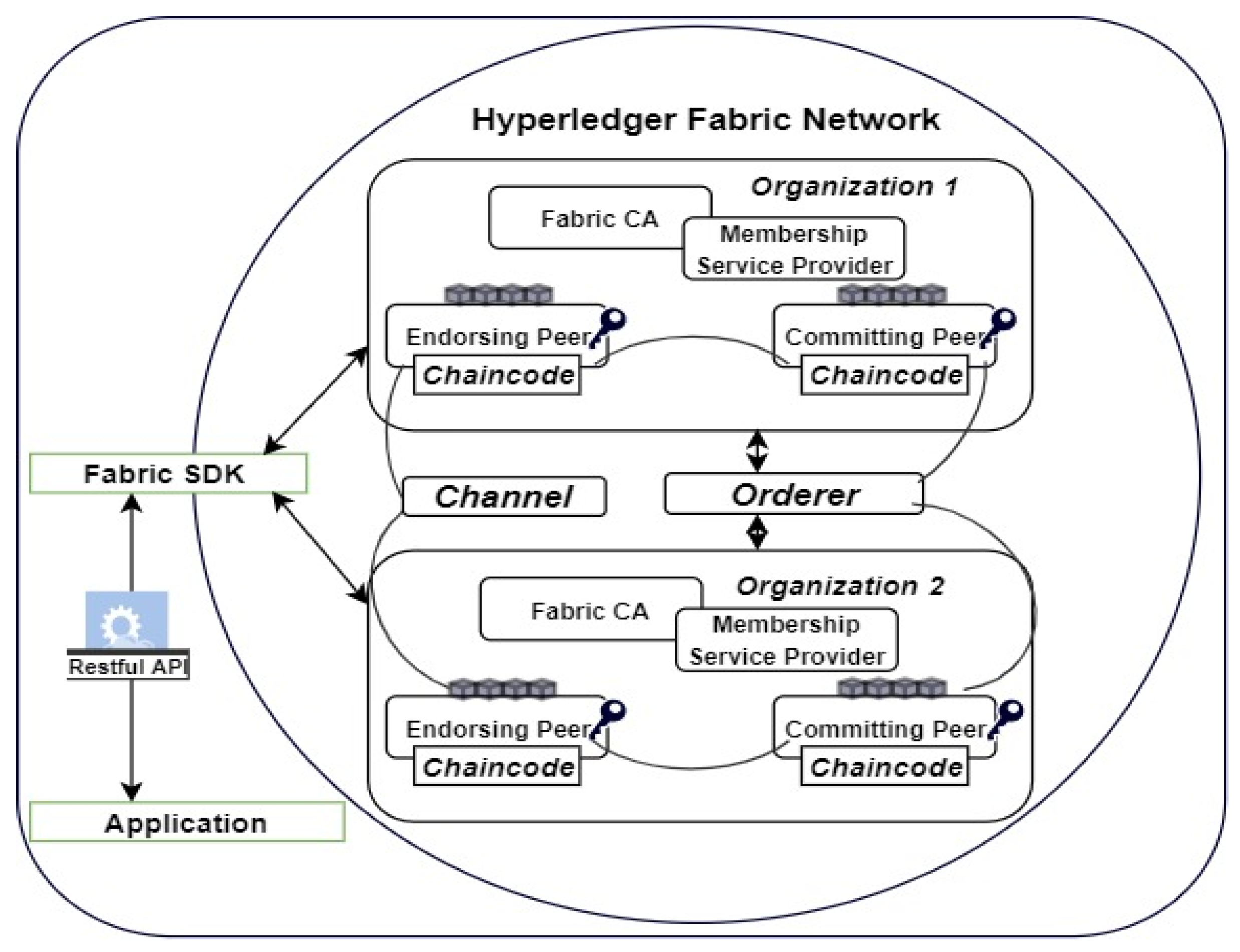 Iot 02 00031 g003 550