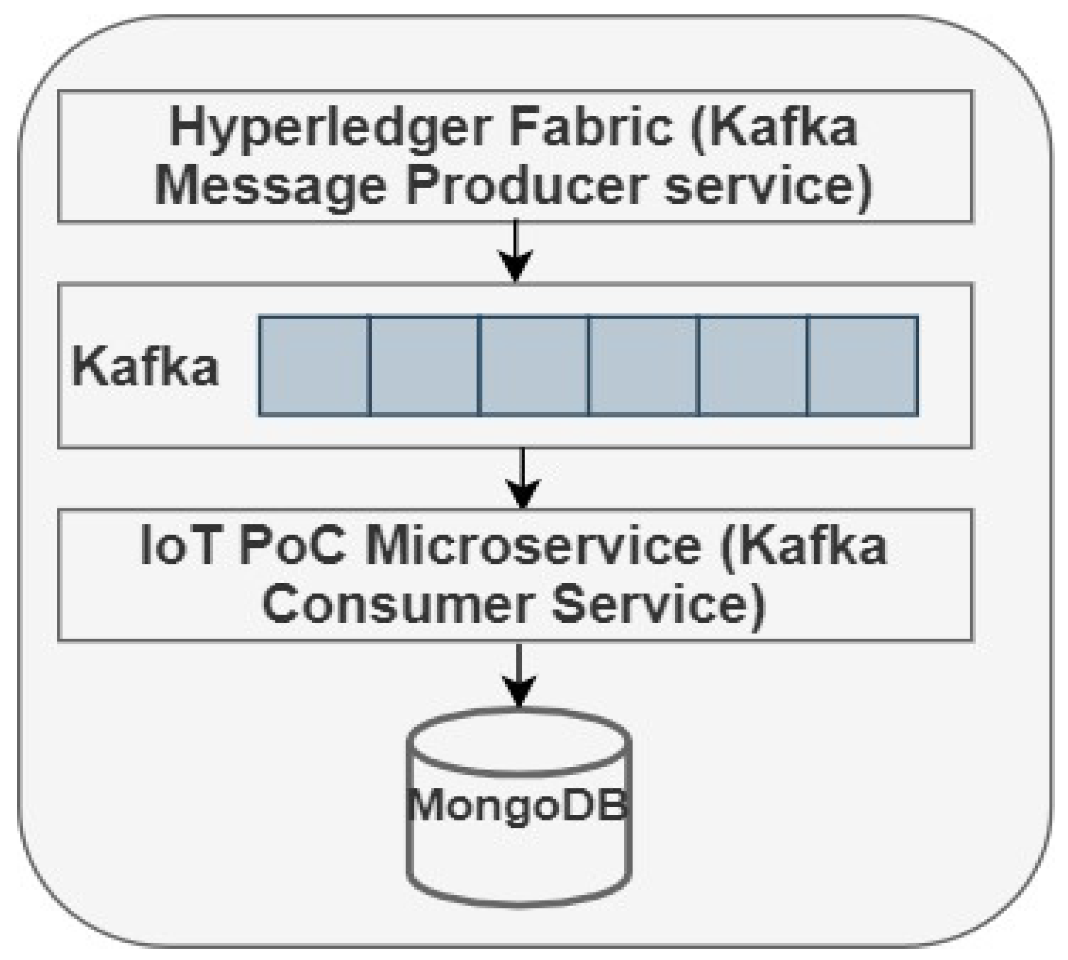 Iot 02 00031 g004 550