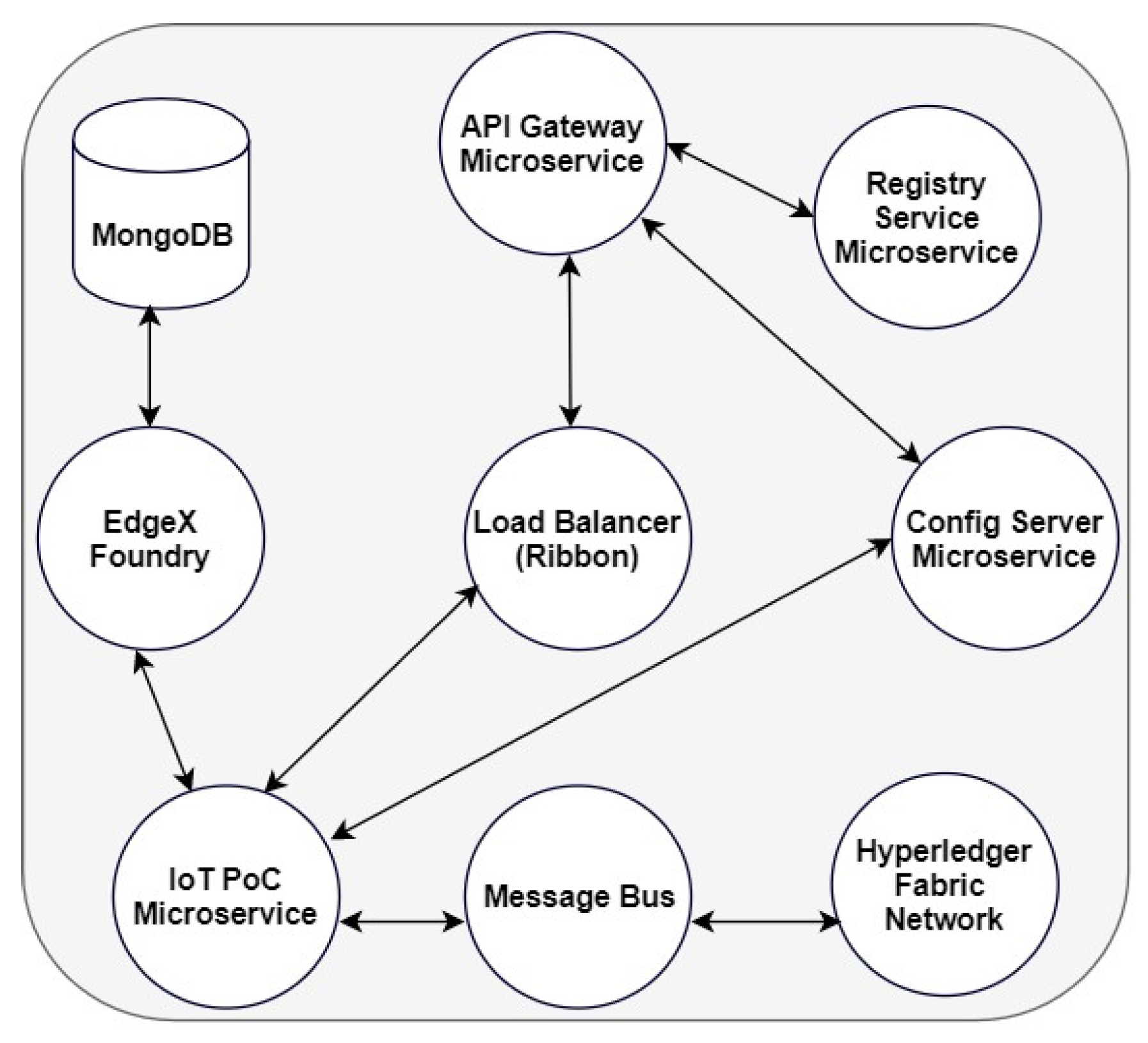 Iot 02 00031 g005 550